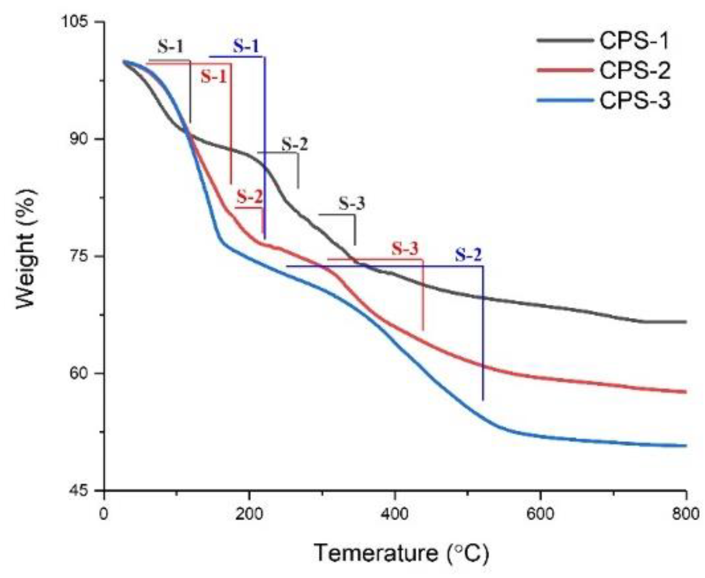Coatings 10 00538 g007 Coatings 10 00538 g007