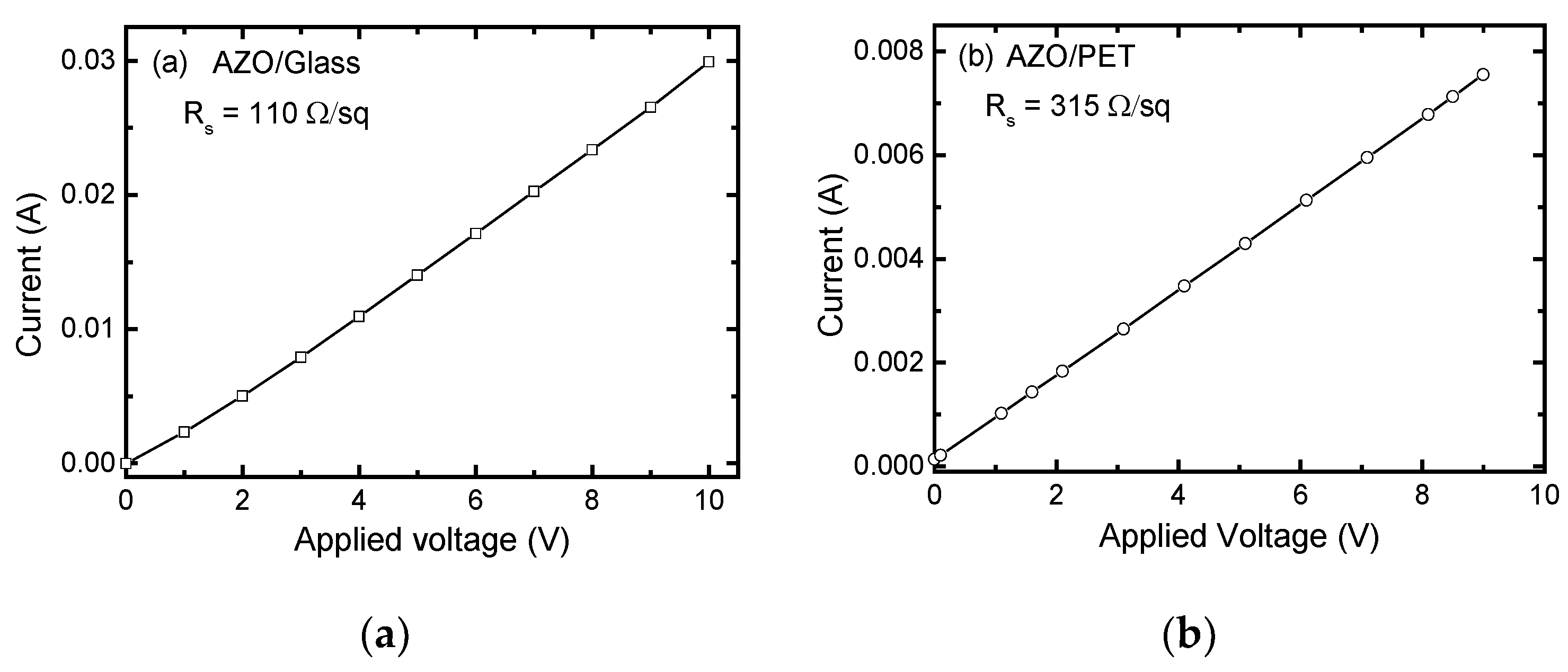 Coatings 10 00539 g003a Coatings 10 00539 g003a