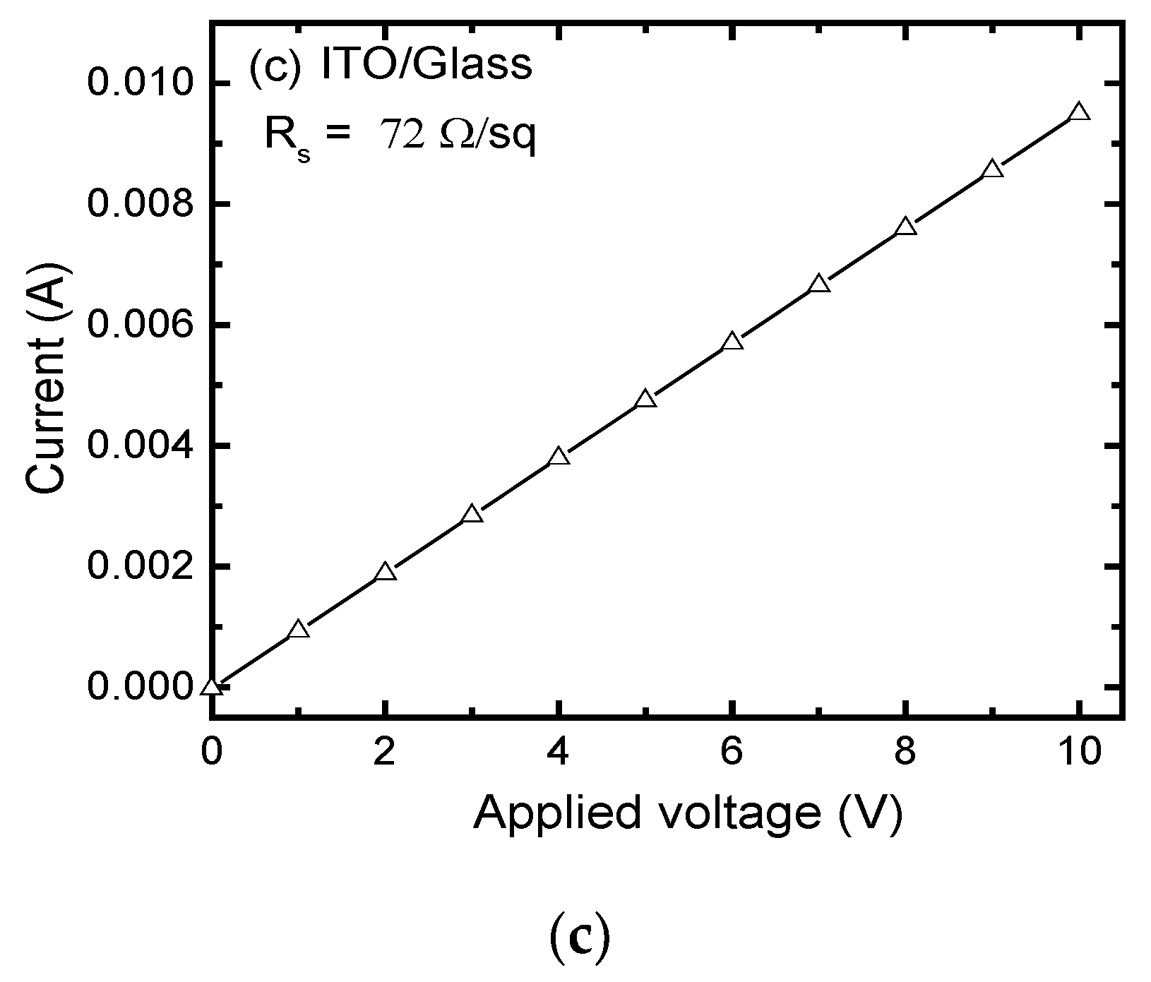Coatings 10 00539 g003b Coatings 10 00539 g003b