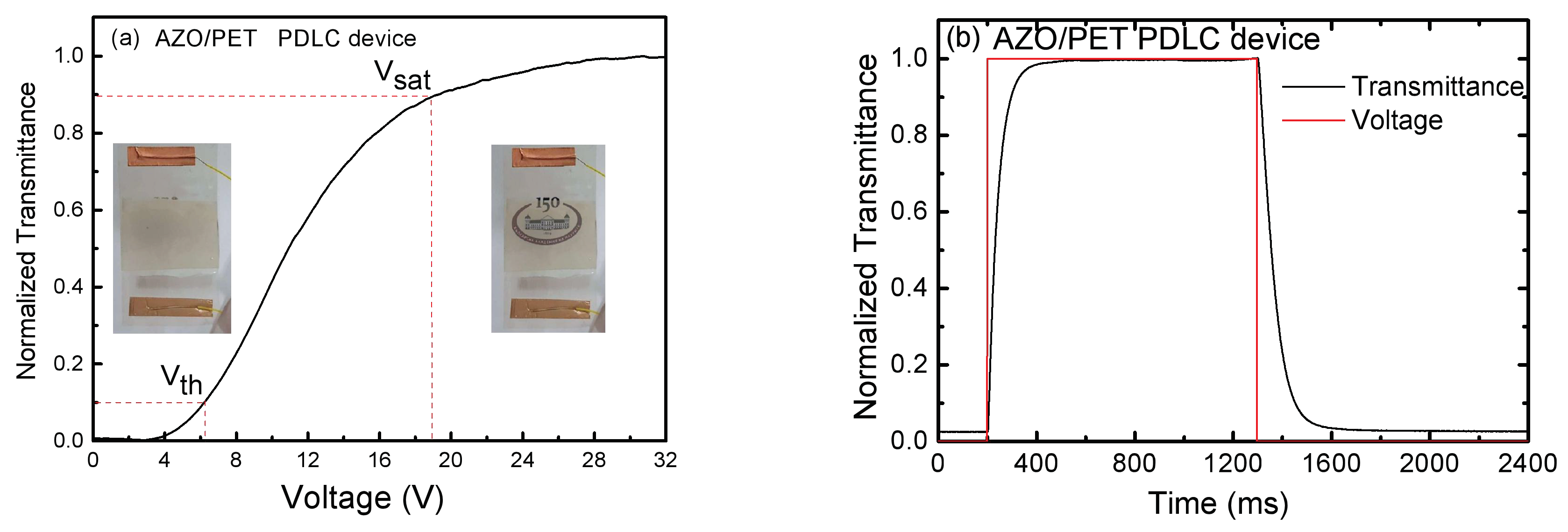 Coatings 10 00539 g007 Coatings 10 00539 g007