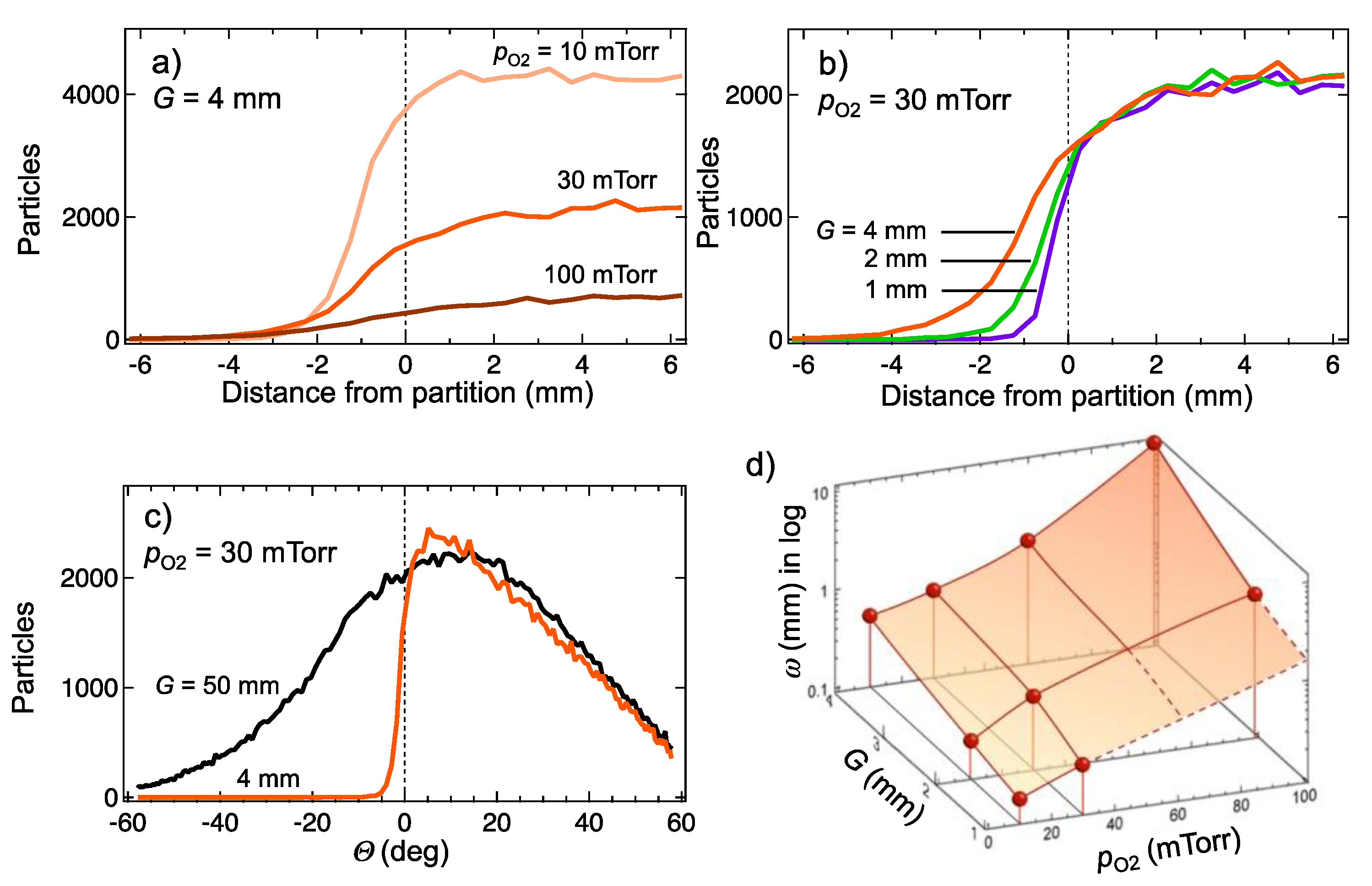 Coatings 10 00540 g003 Coatings 10 00540 g003