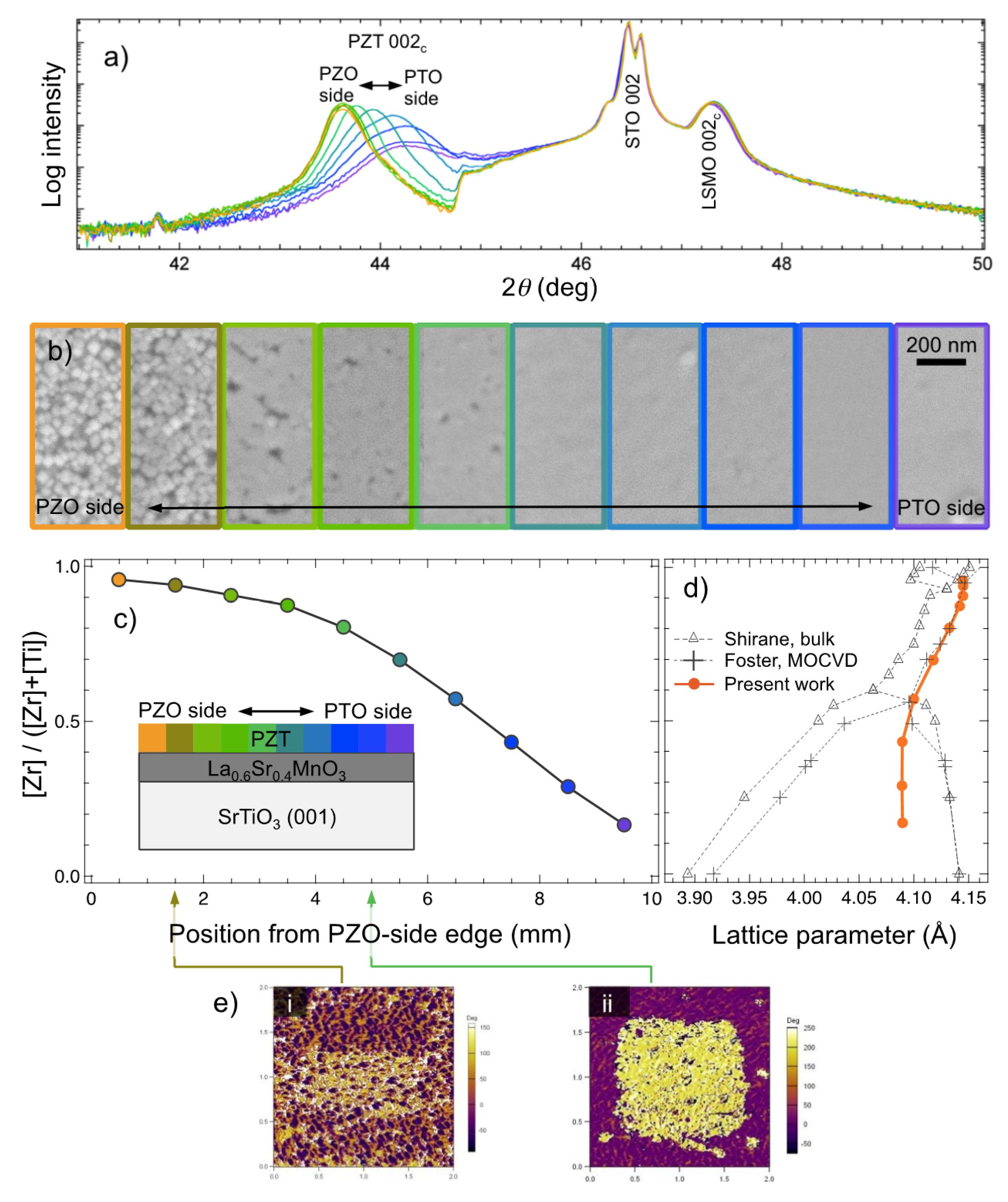 Coatings 10 00540 g004 Coatings 10 00540 g004