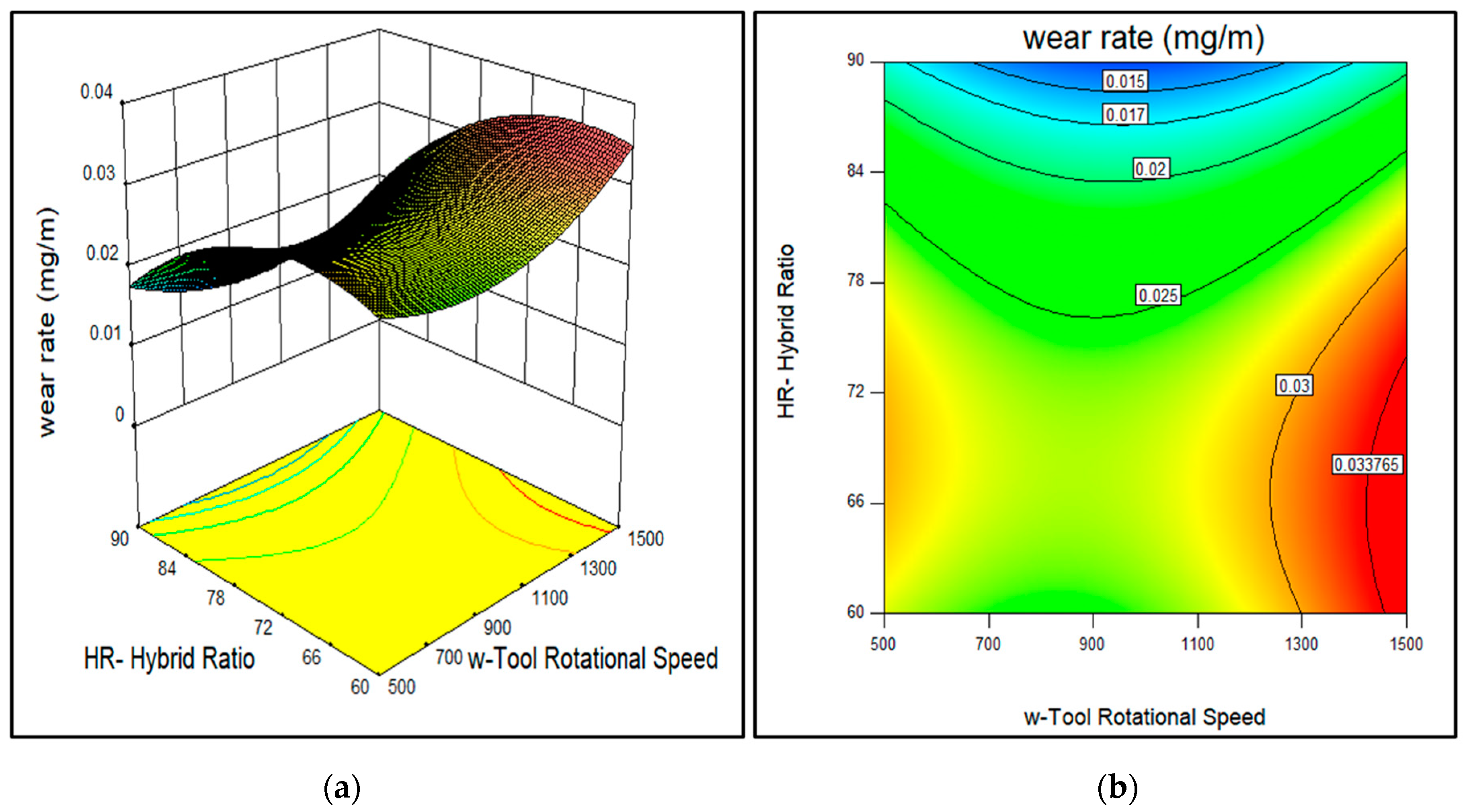 Coatings 10 00541 g008 Coatings 10 00541 g008