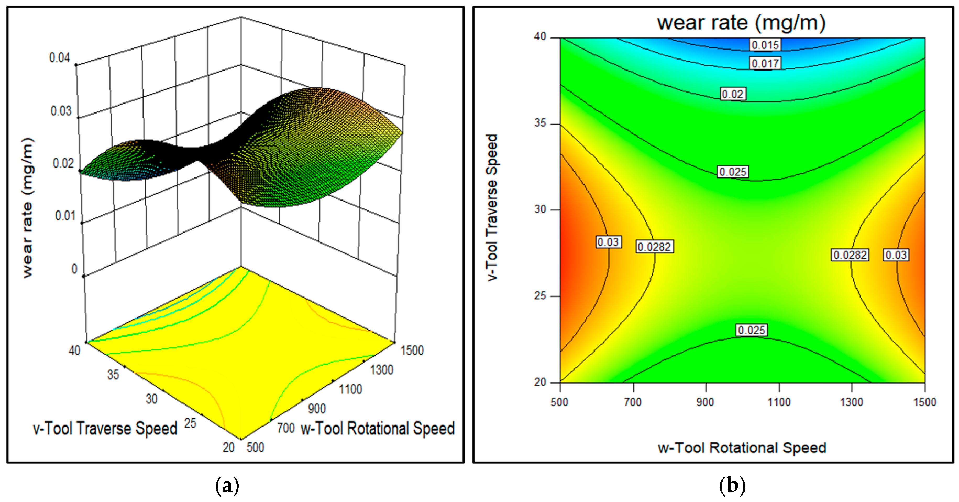 Coatings 10 00541 g009 Coatings 10 00541 g009