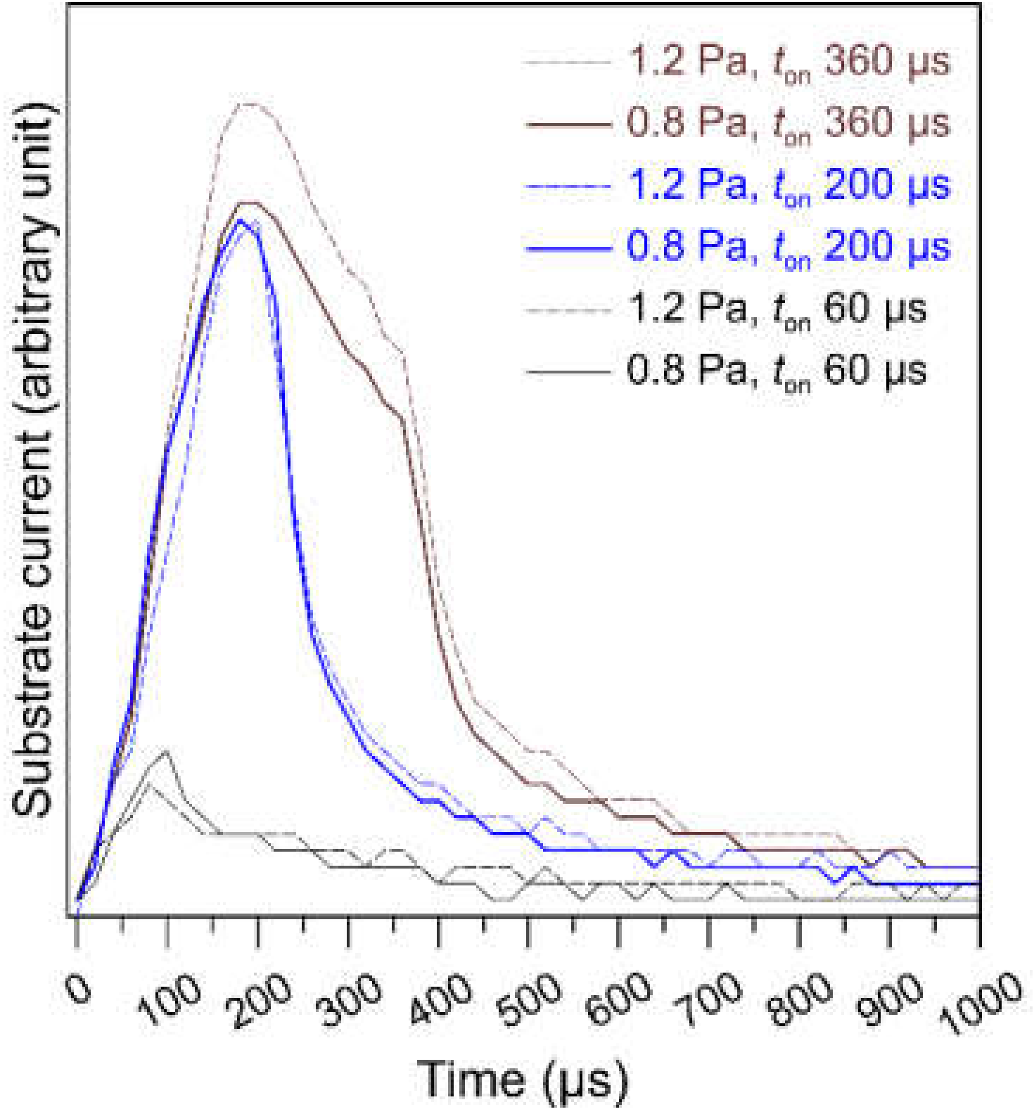 Coatings 10 00542 g004