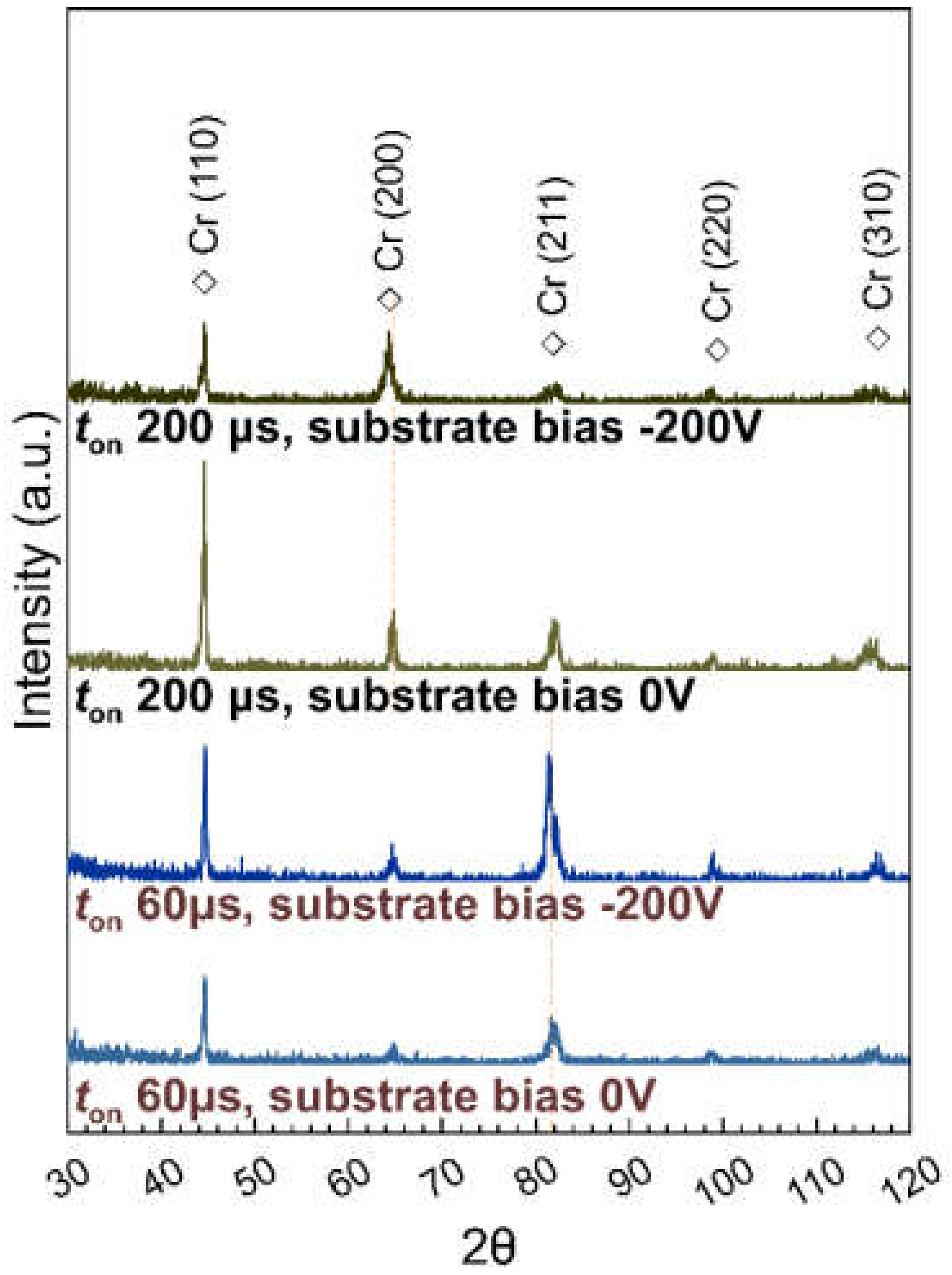 Coatings 10 00542 g006