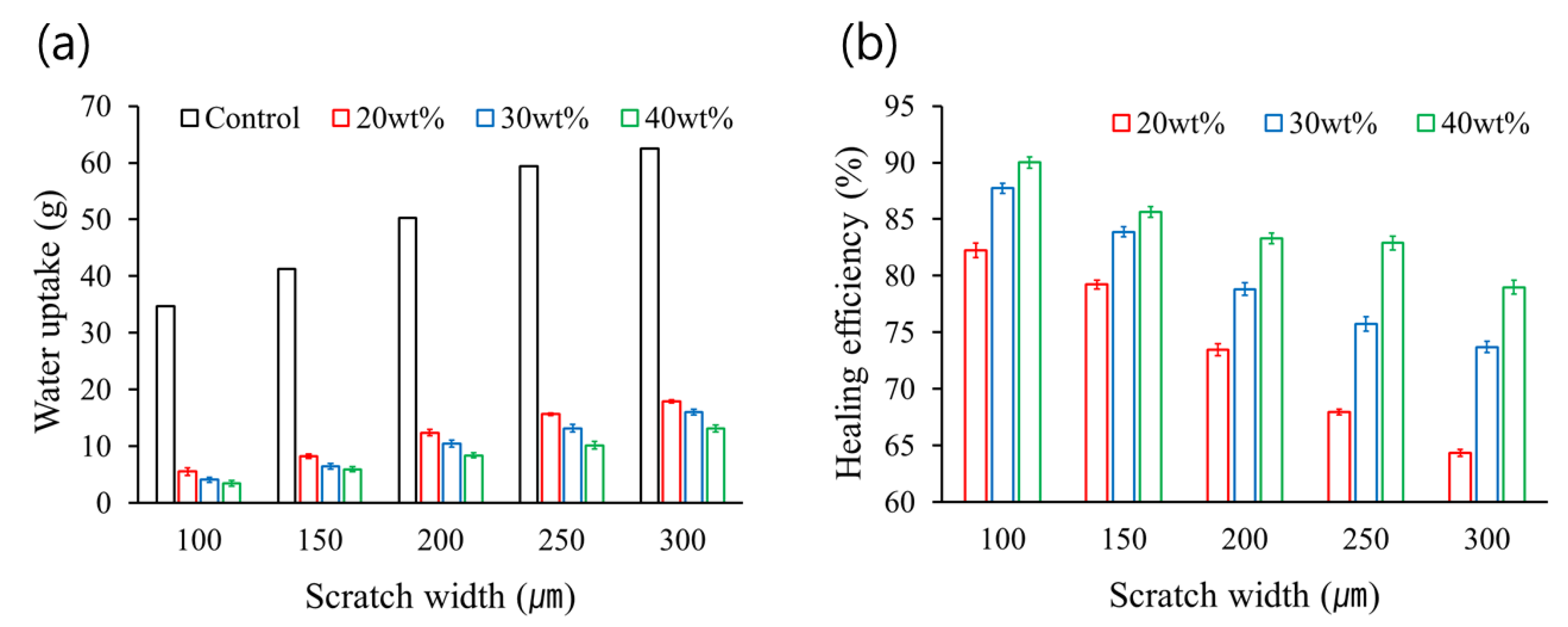 Coatings 10 00543 g002 Coatings 10 00543 g002