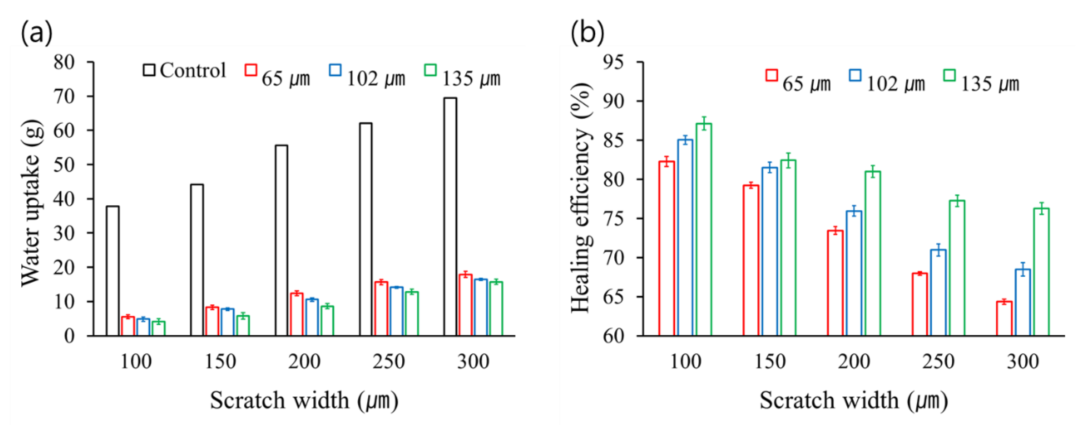 Coatings 10 00543 g004 Coatings 10 00543 g004