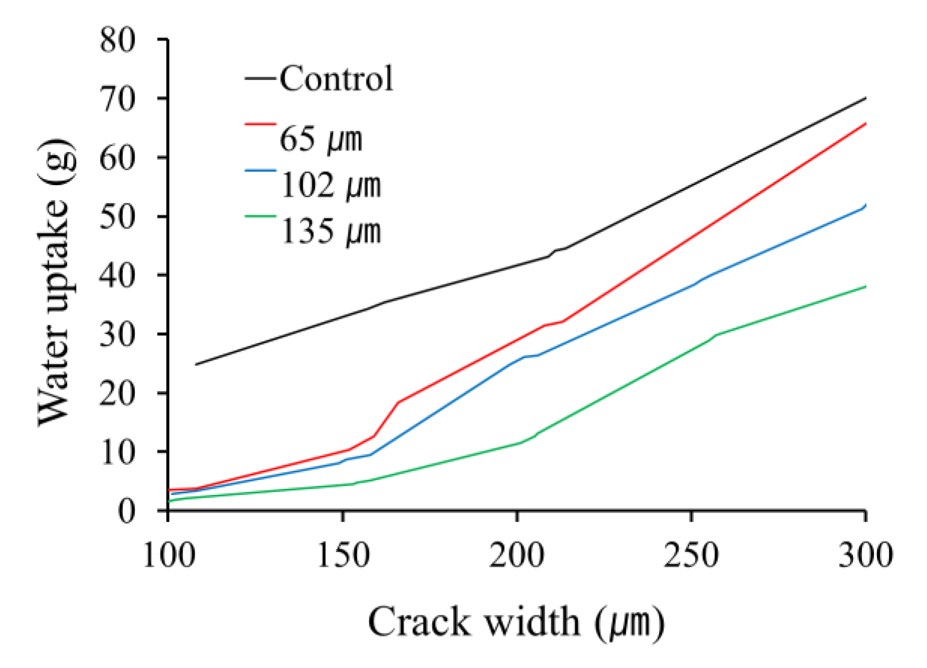 Coatings 10 00543 g005 Coatings 10 00543 g005