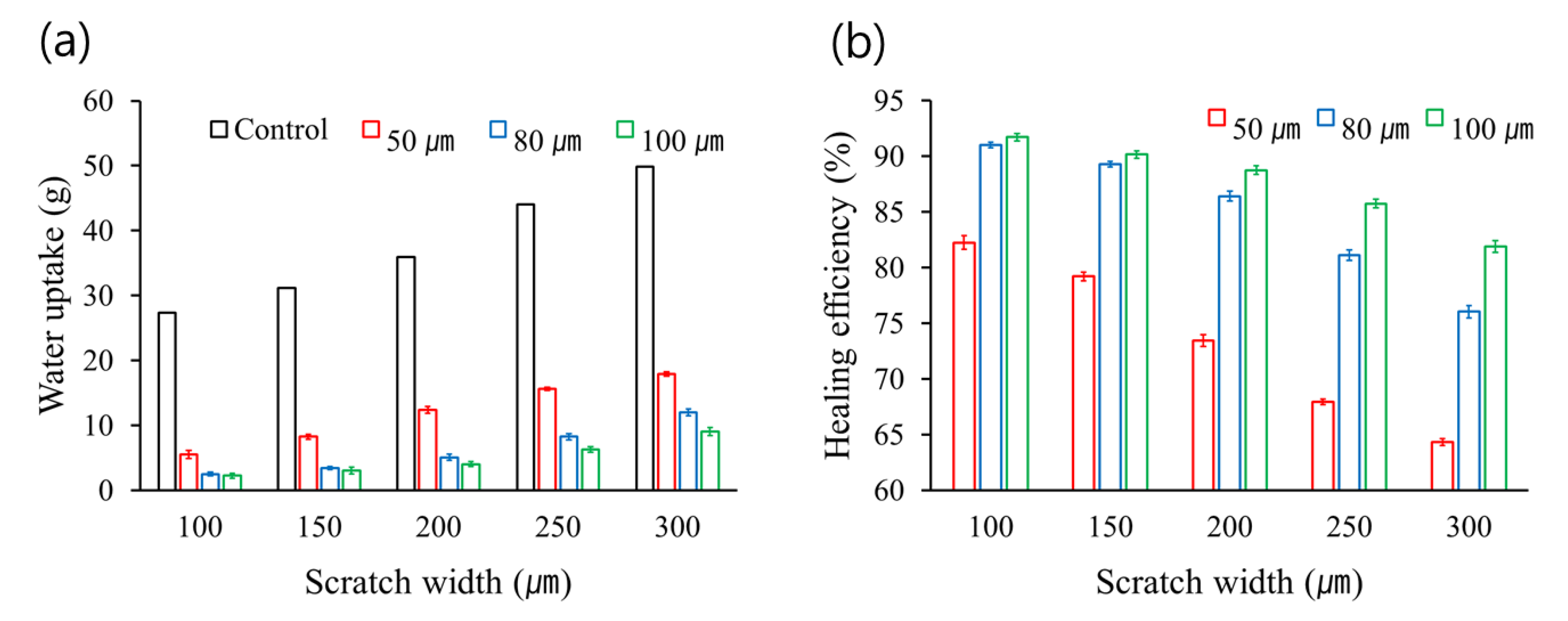 Coatings 10 00543 g006 Coatings 10 00543 g006