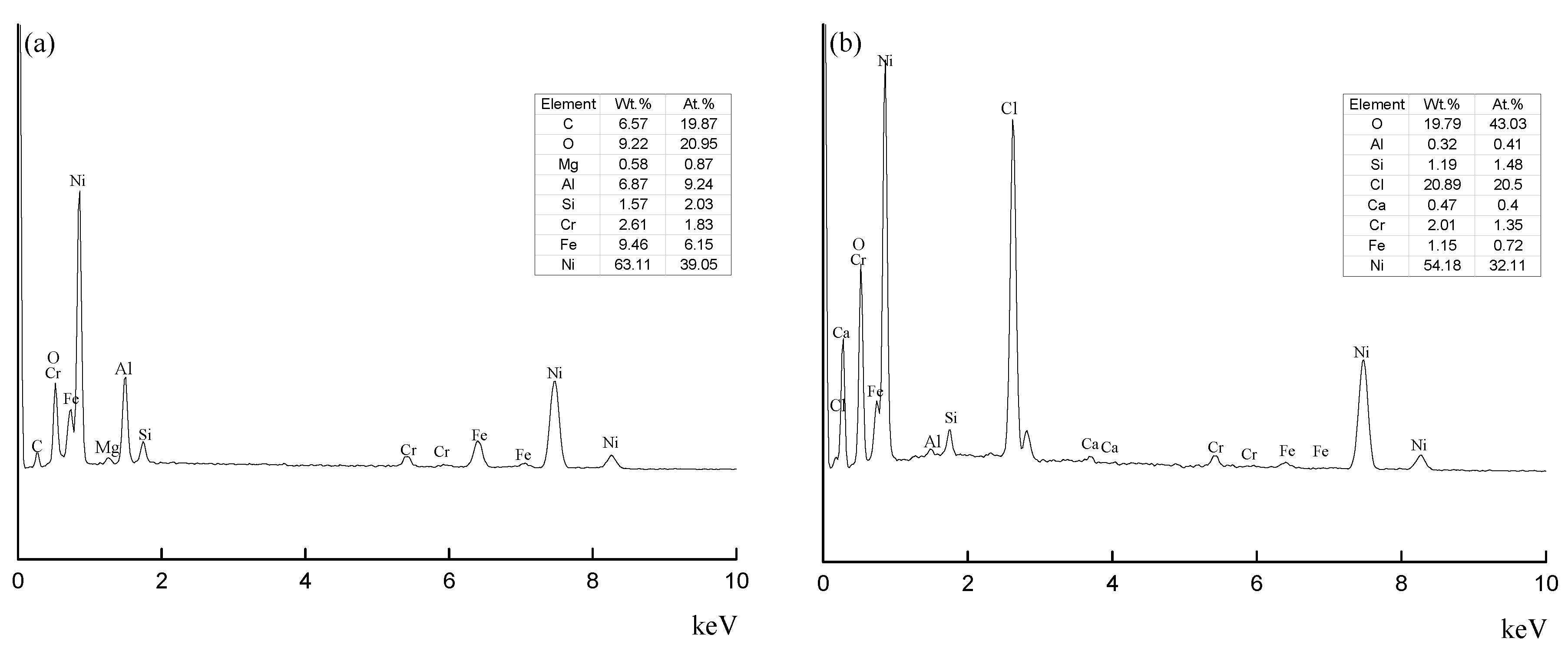 Coatings 10 00544 g006