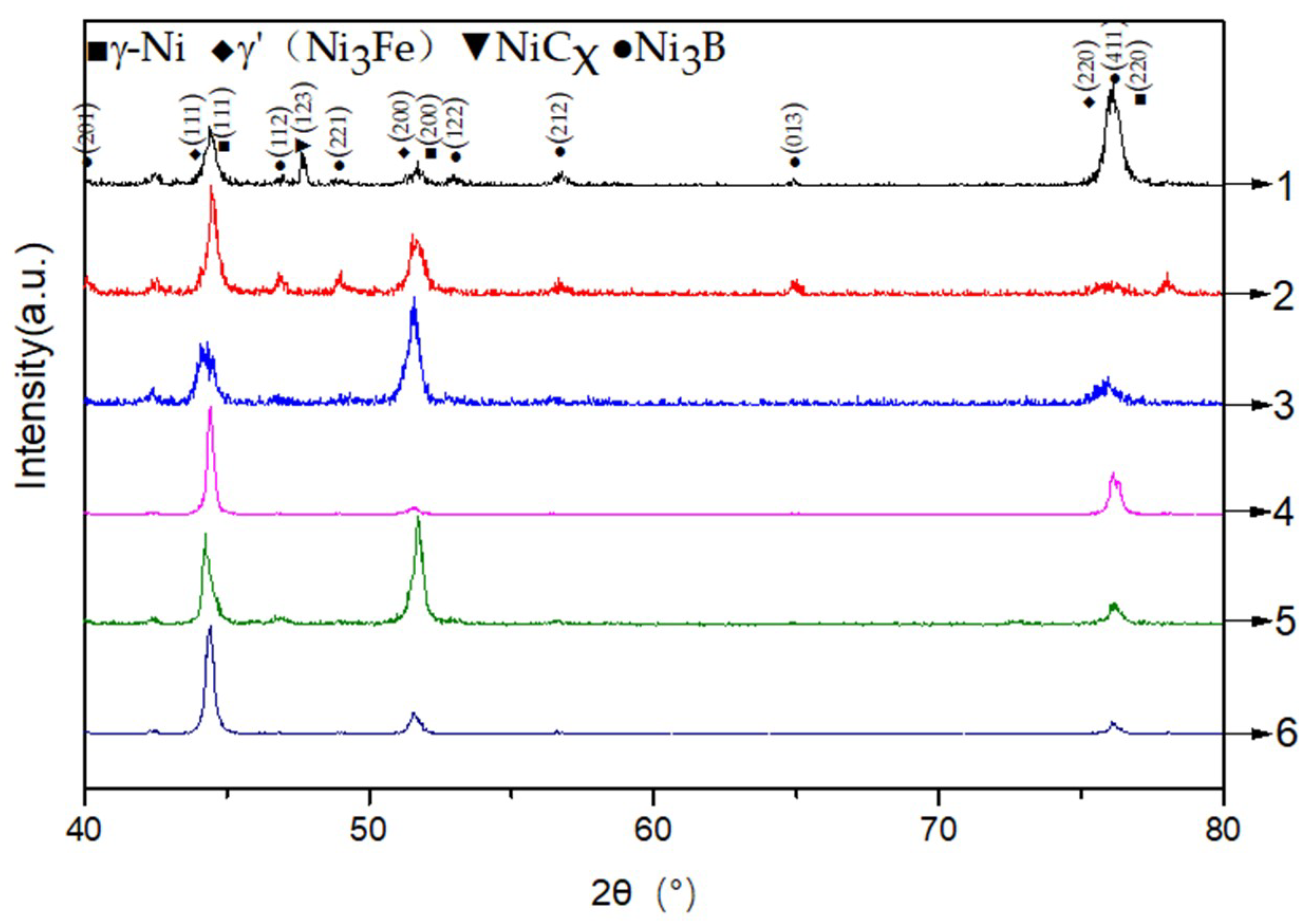 Coatings 10 00544 g011