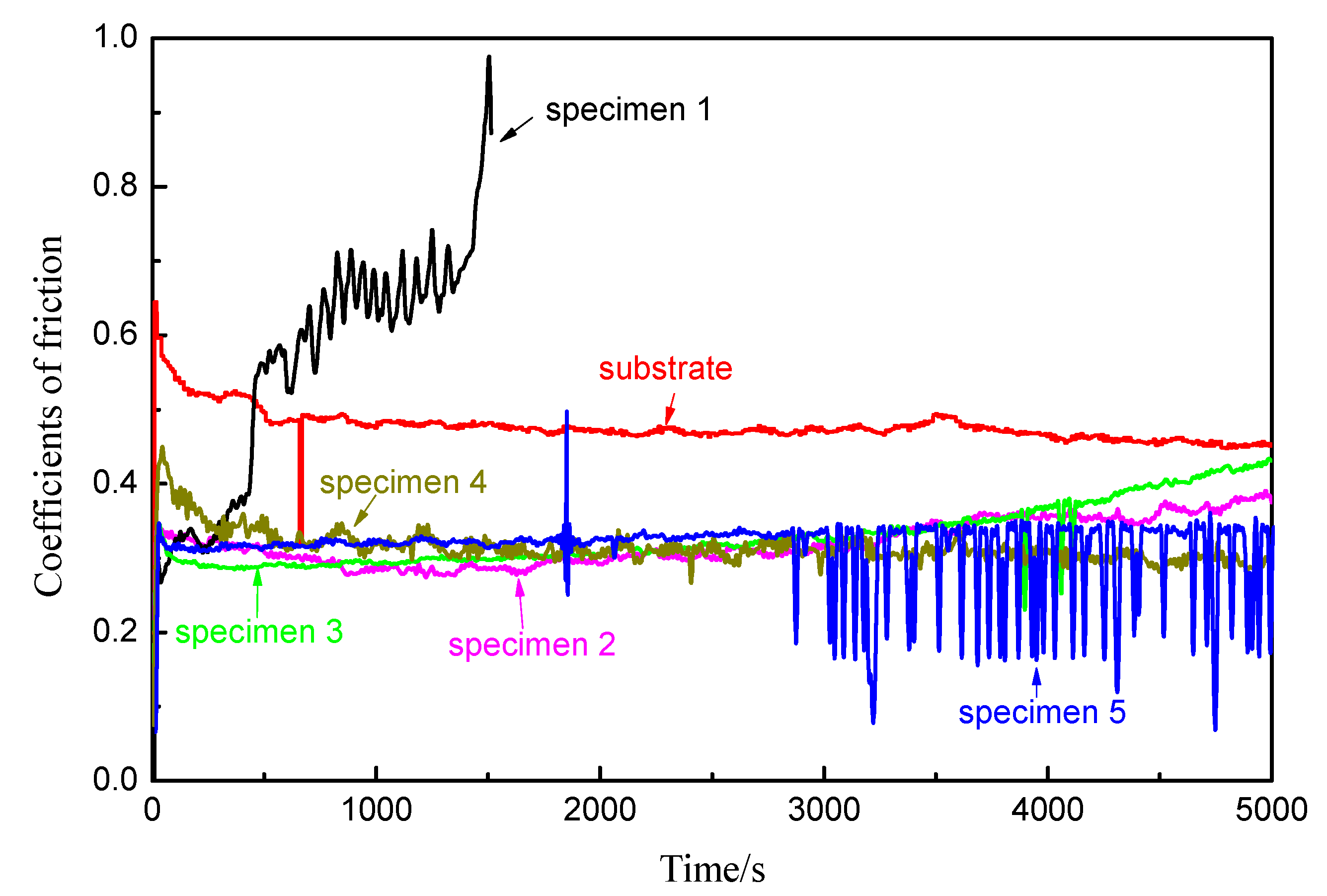 Coatings 10 00545 g004 Coatings 10 00545 g004