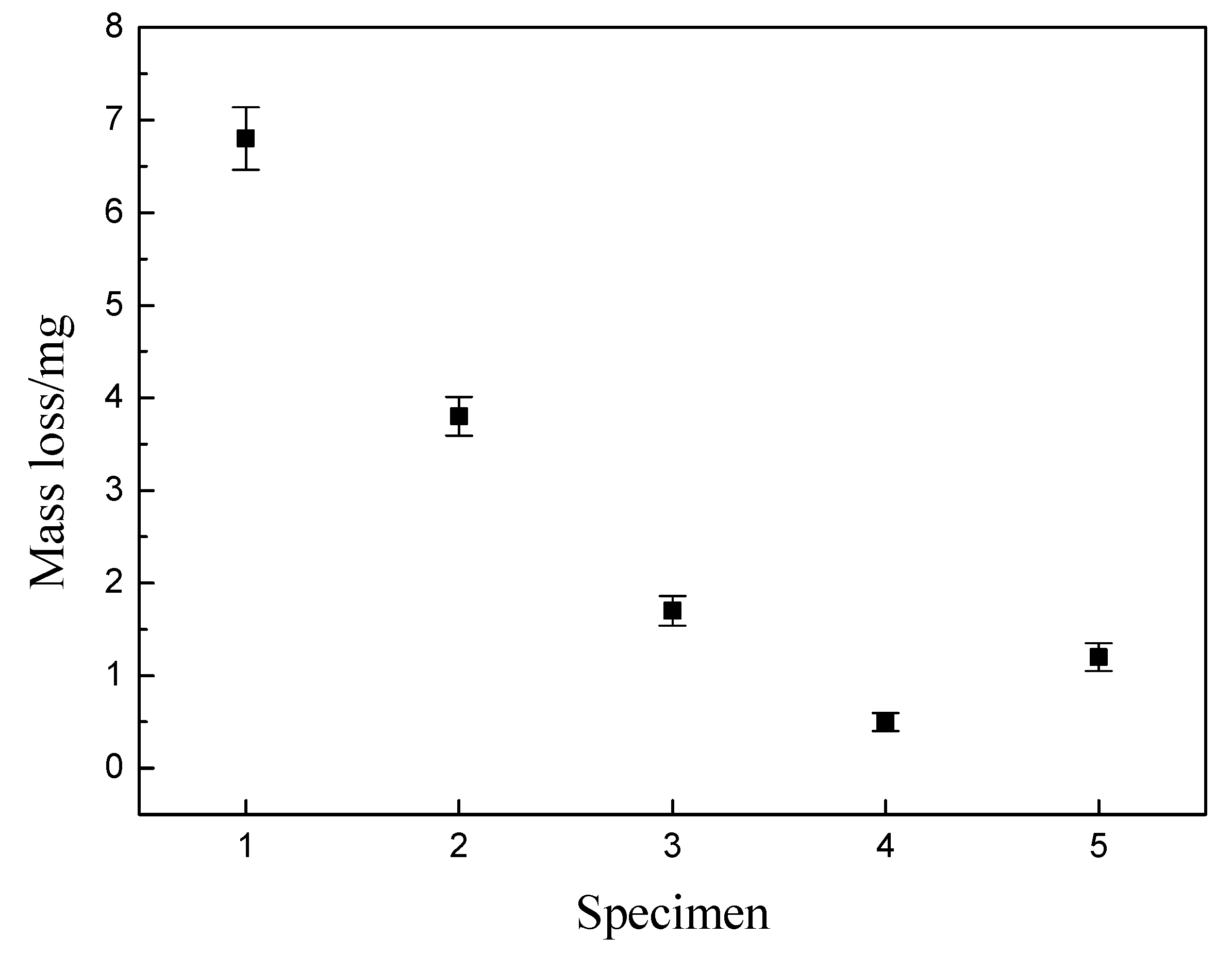 Coatings 10 00545 g005 Coatings 10 00545 g005
