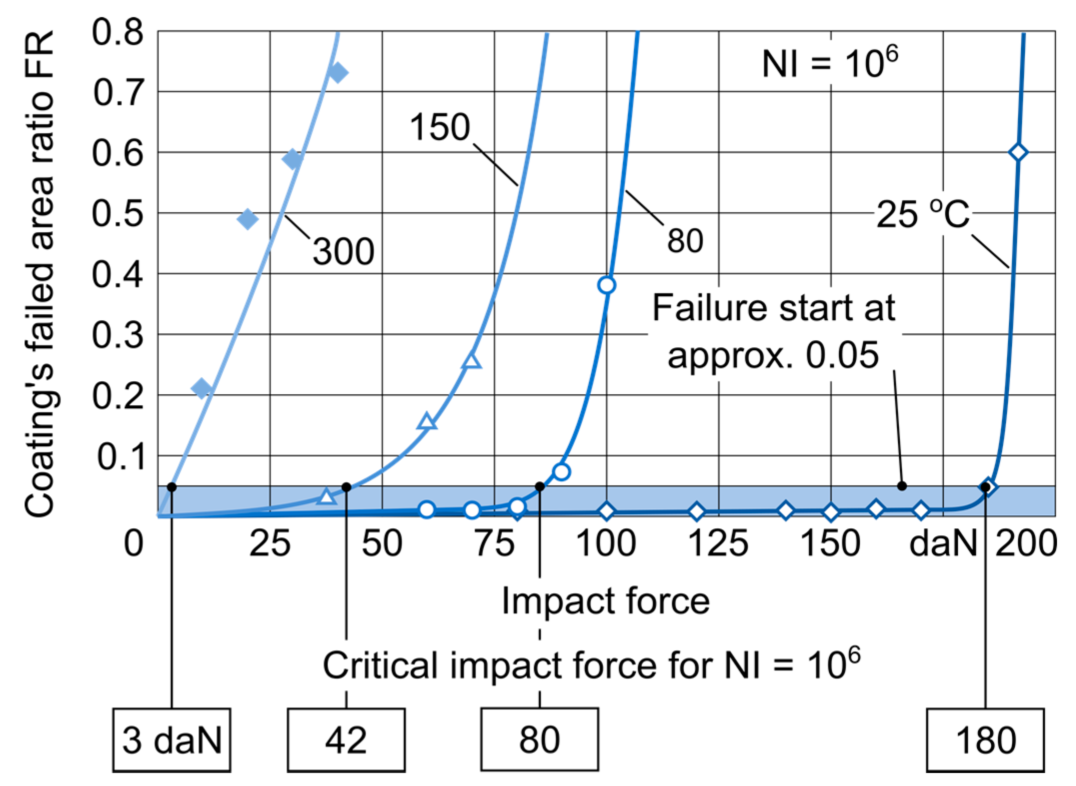 Coatings 10 00547 g013