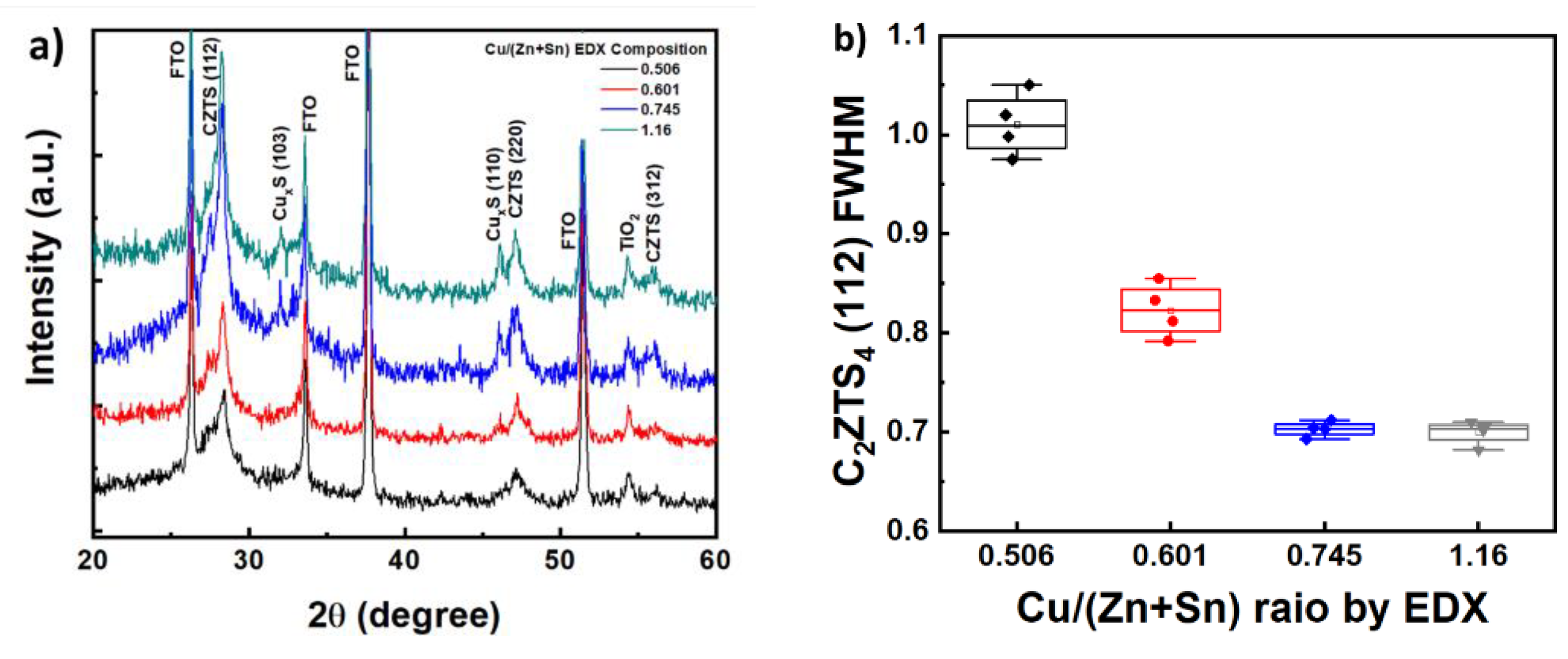 Coatings 10 00548 g004