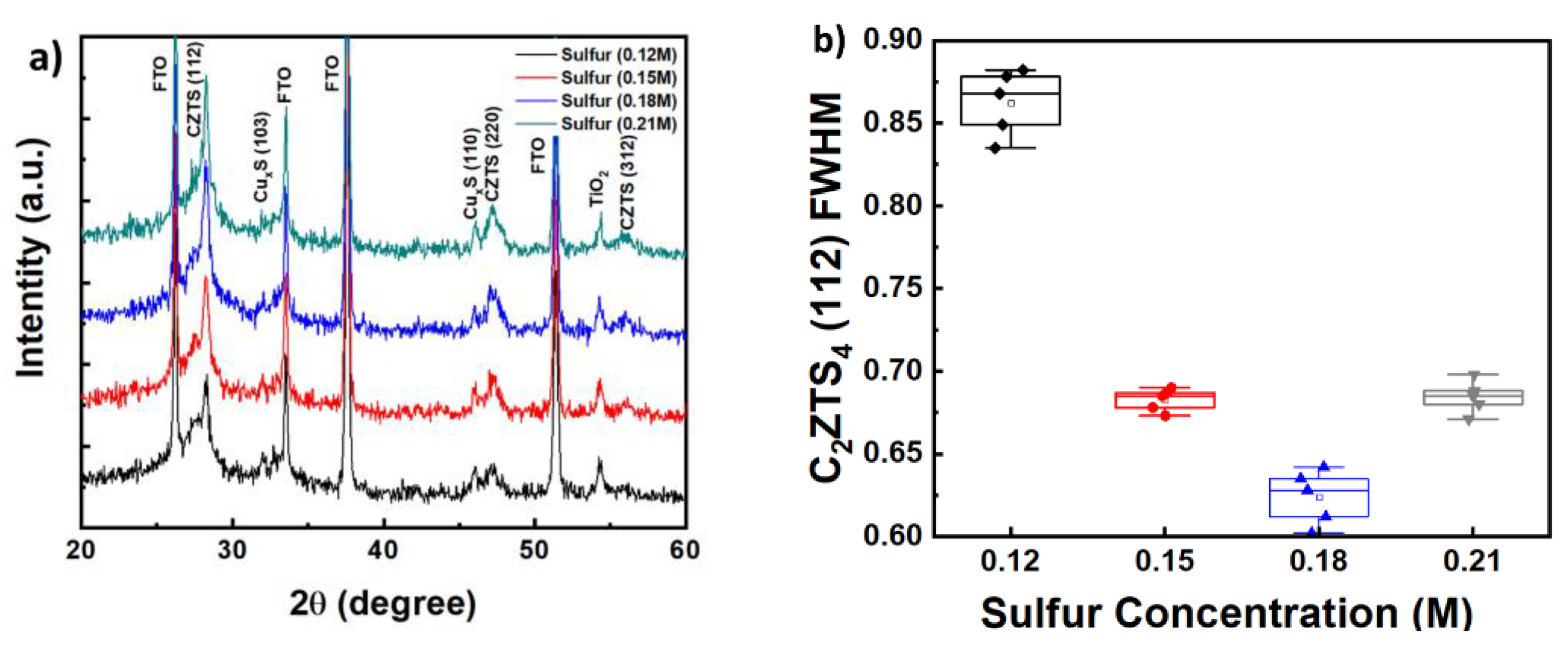 Coatings 10 00548 g005