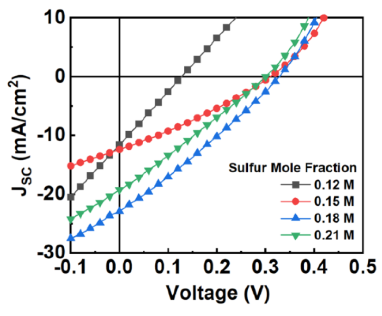 Coatings 10 00548 g006