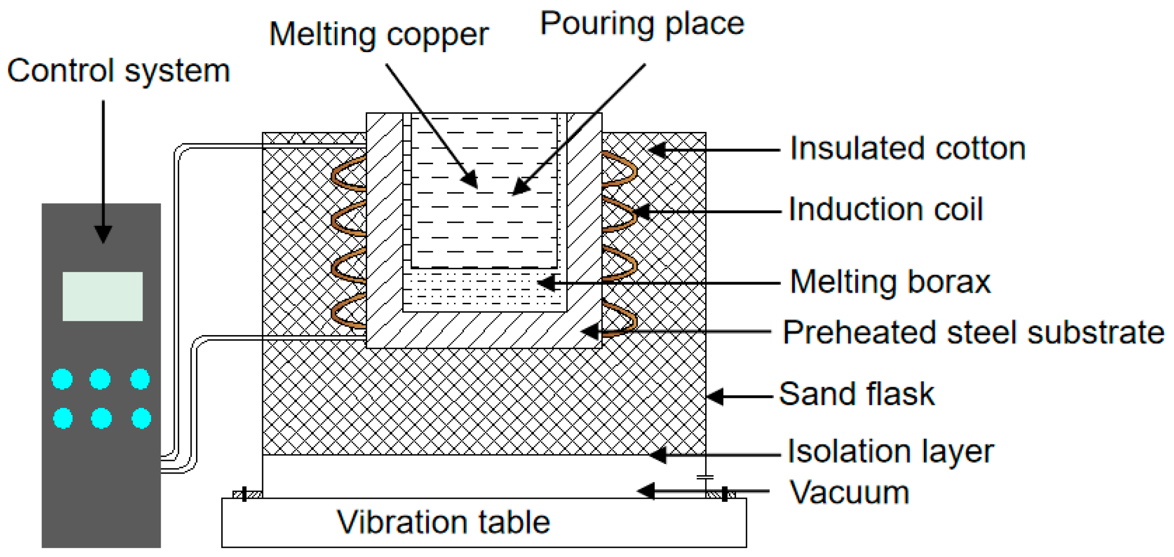 Coatings 10 00549 g002 Coatings 10 00549 g002