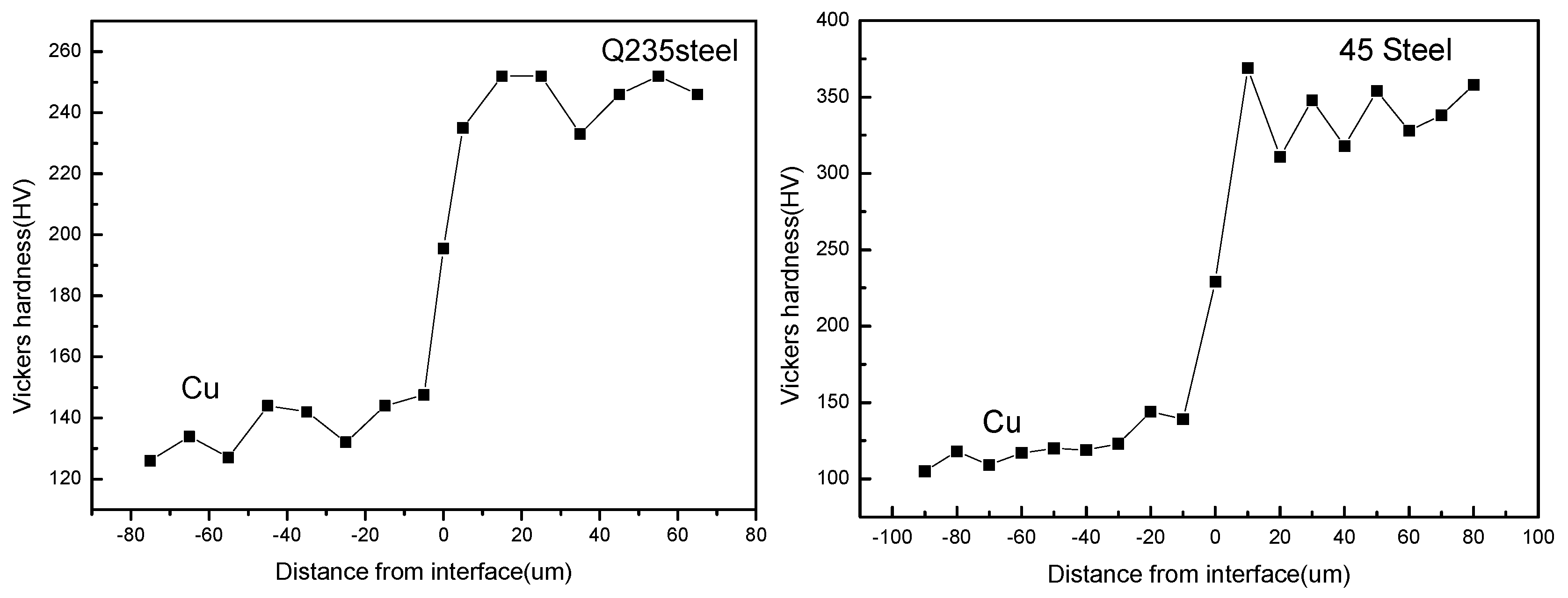 Coatings 10 00549 g010 Coatings 10 00549 g010