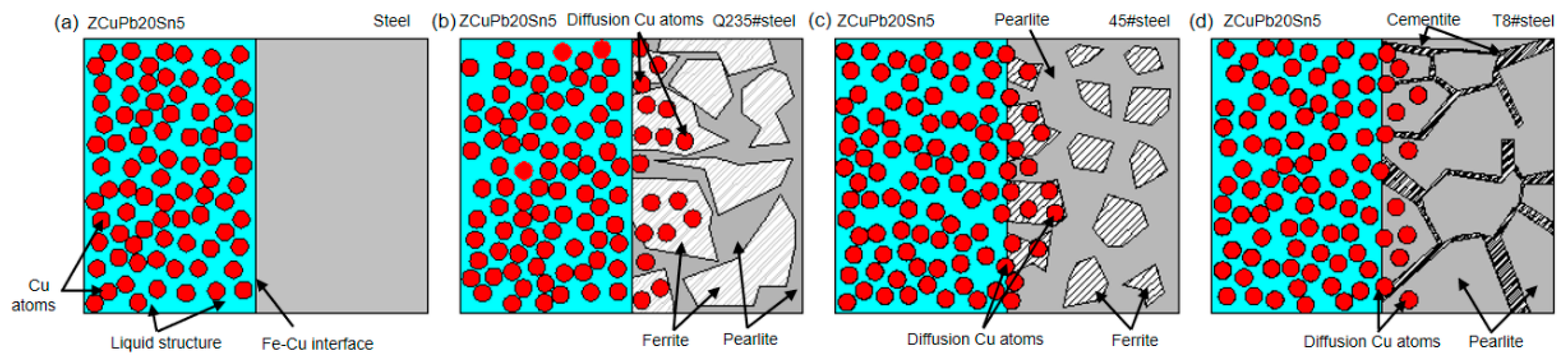 Coatings 10 00549 g012 Coatings 10 00549 g012