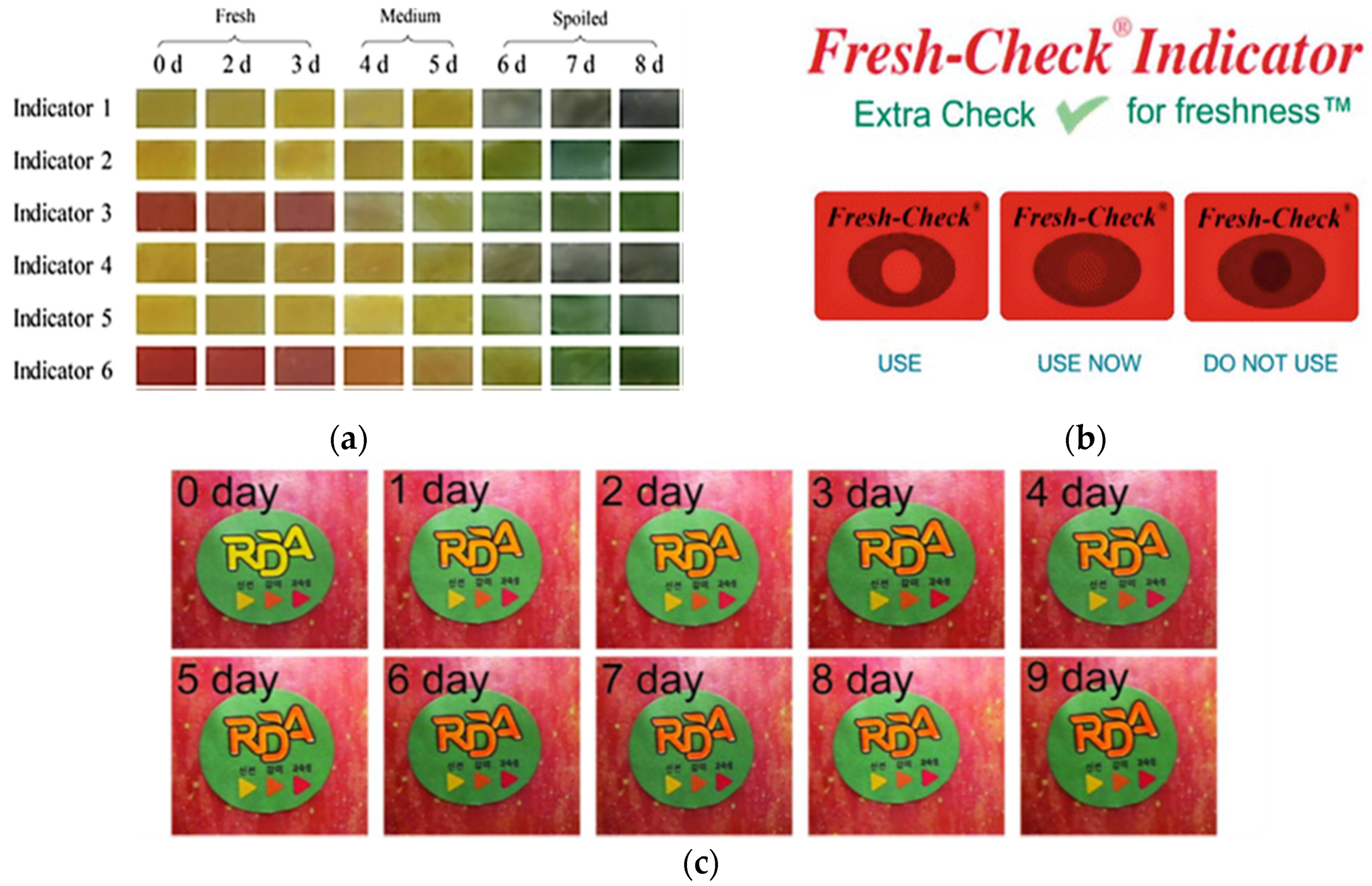 Coatings 10 00550 g004