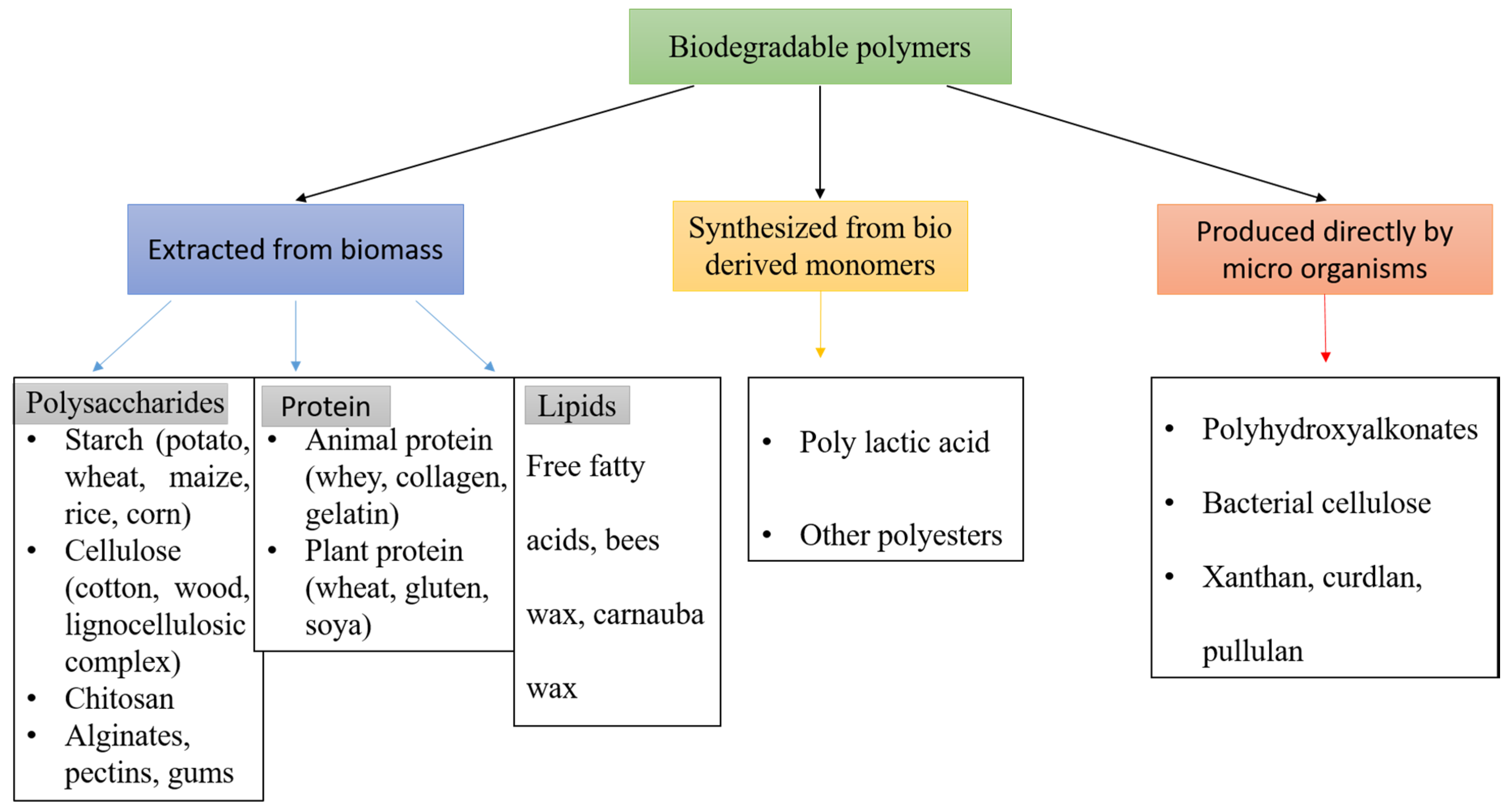 Coatings 10 00550 g008