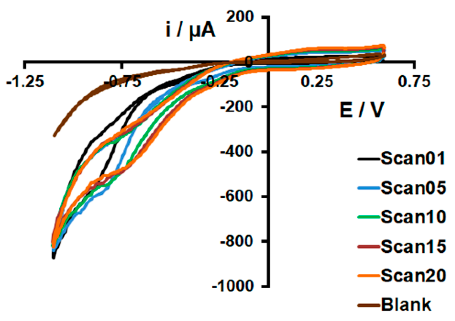 Coatings 10 00551 g001