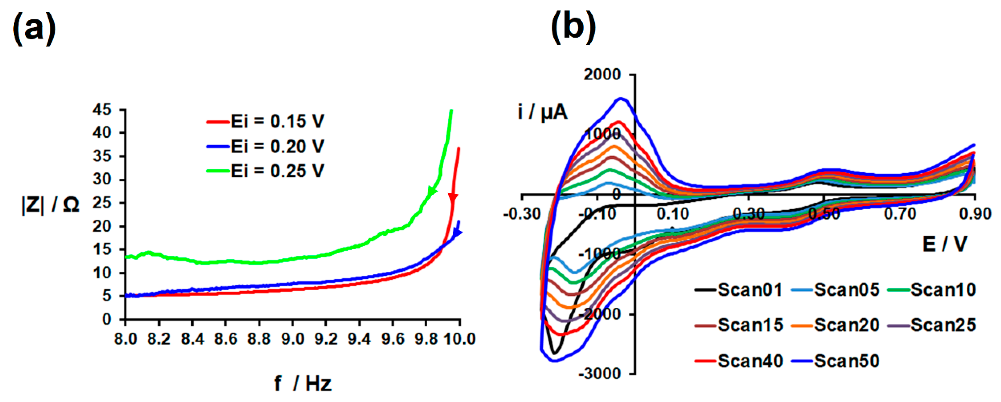 Coatings 10 00551 g004