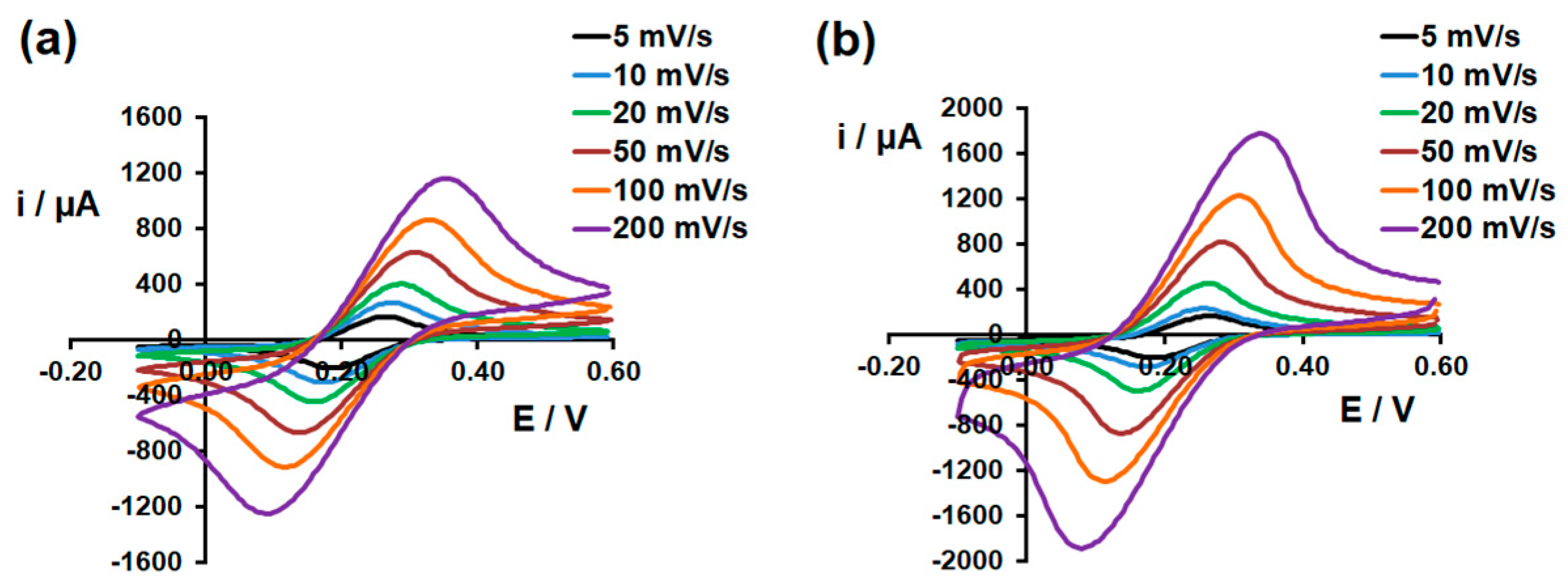 Coatings 10 00551 g006