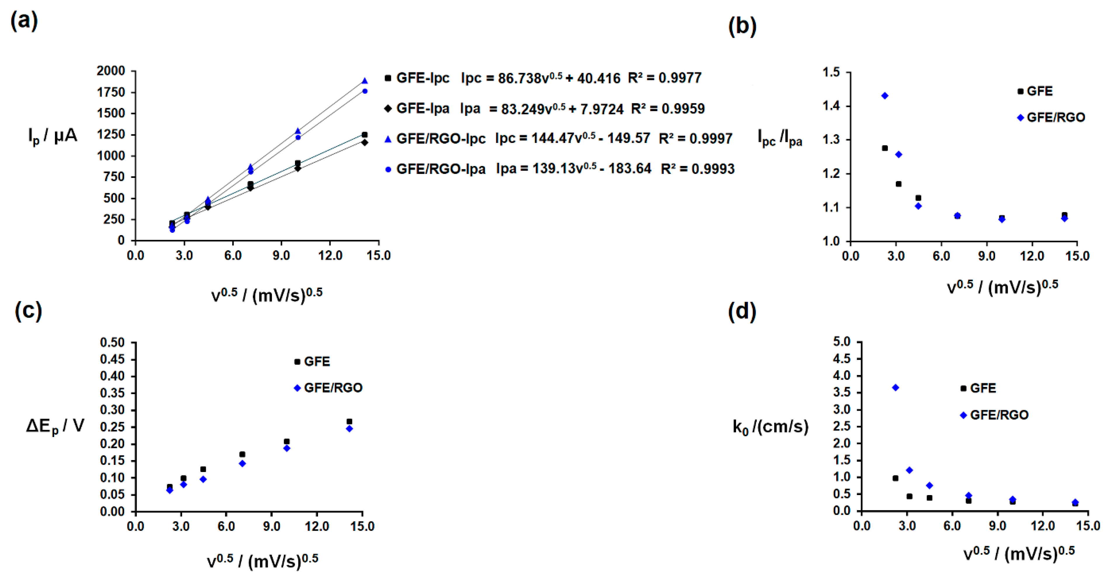 Coatings 10 00551 g007