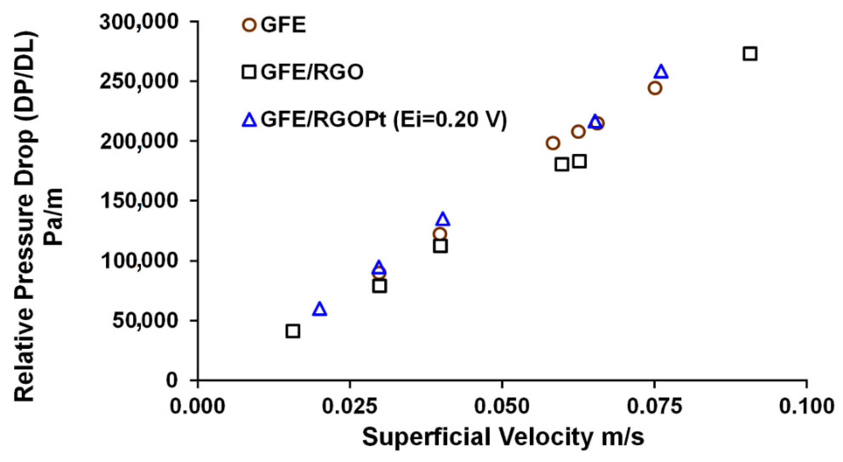 Coatings 10 00551 g010