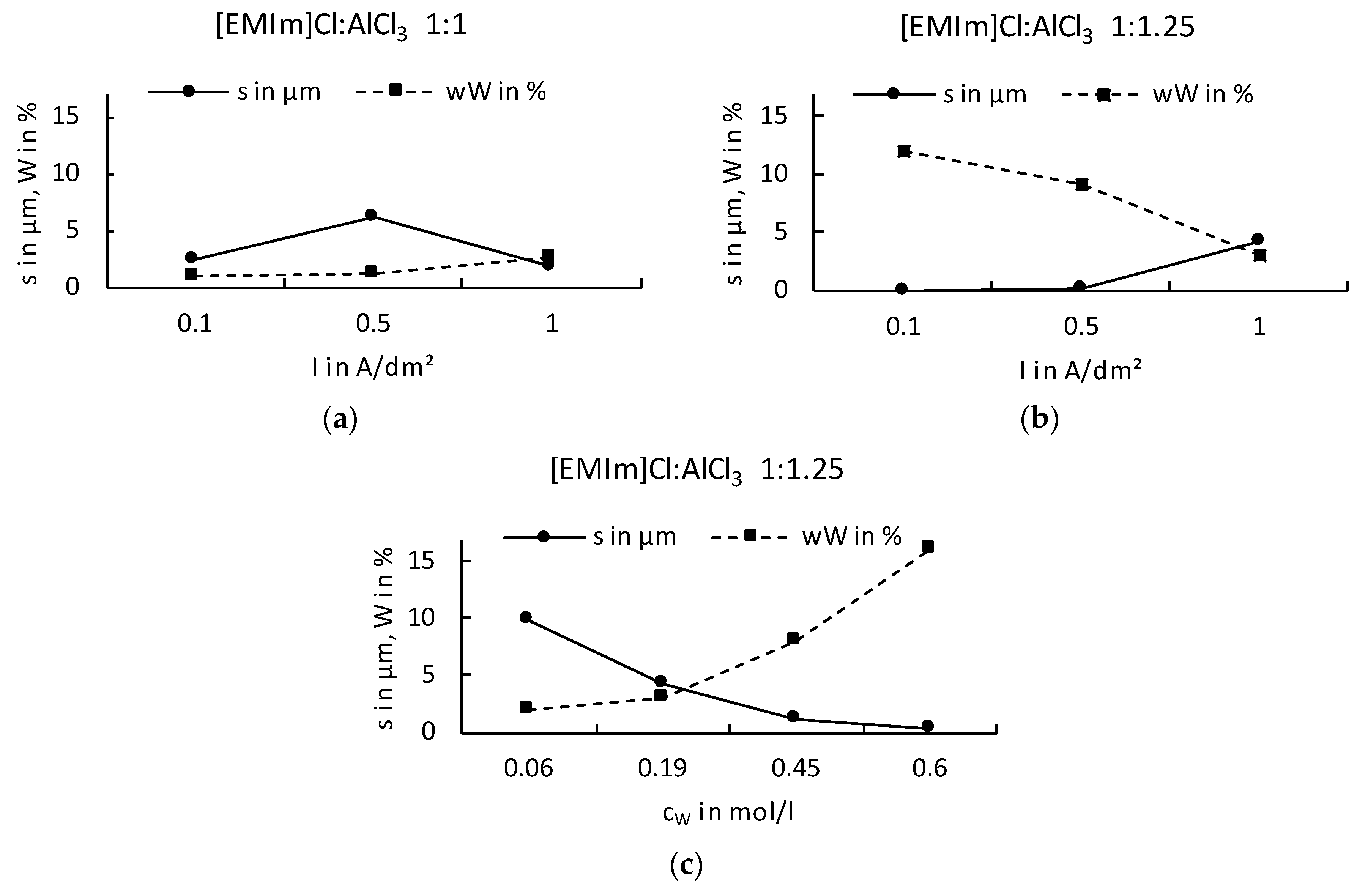 Coatings 10 00553 g002 550
