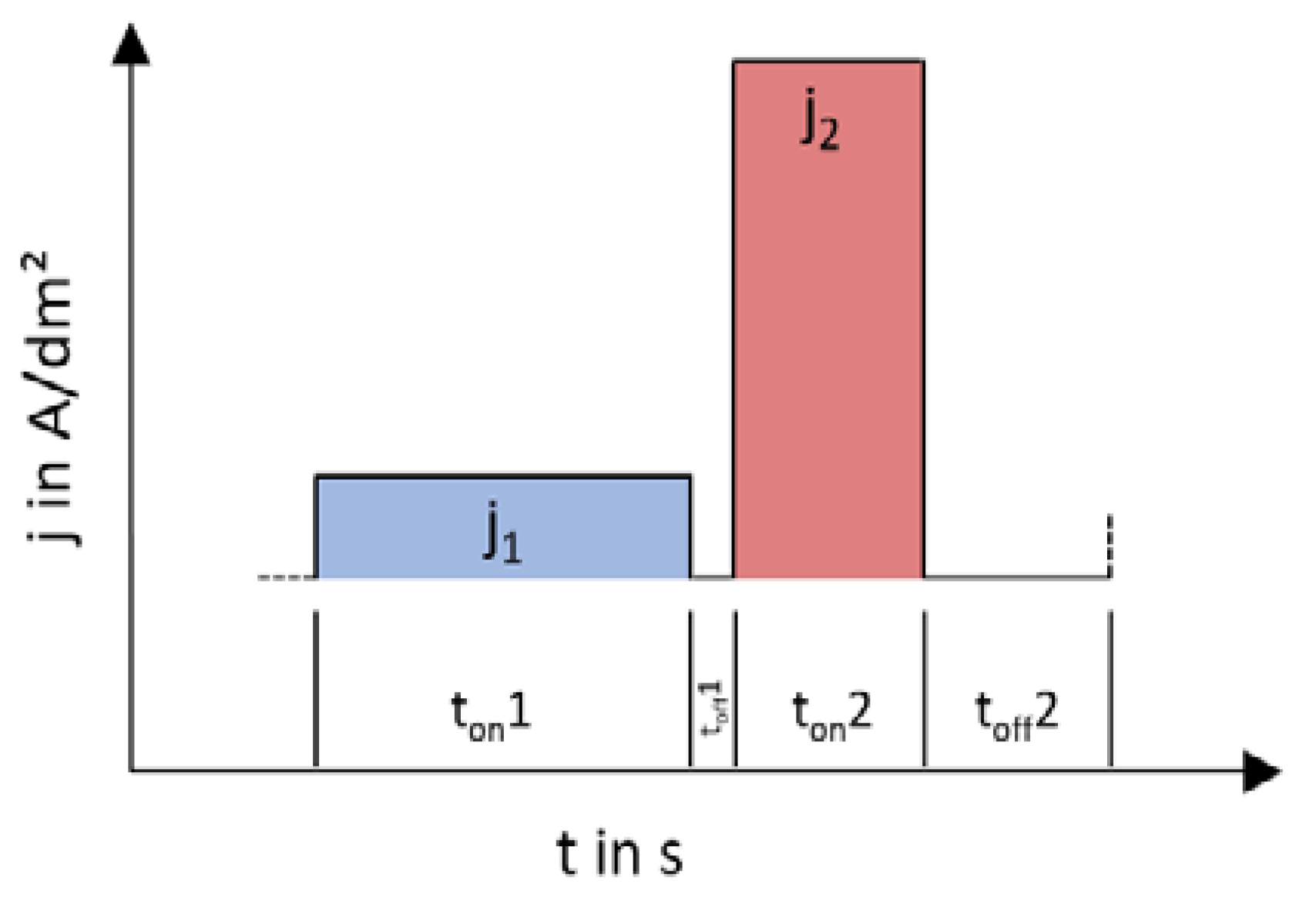 Coatings 10 00553 g003 550