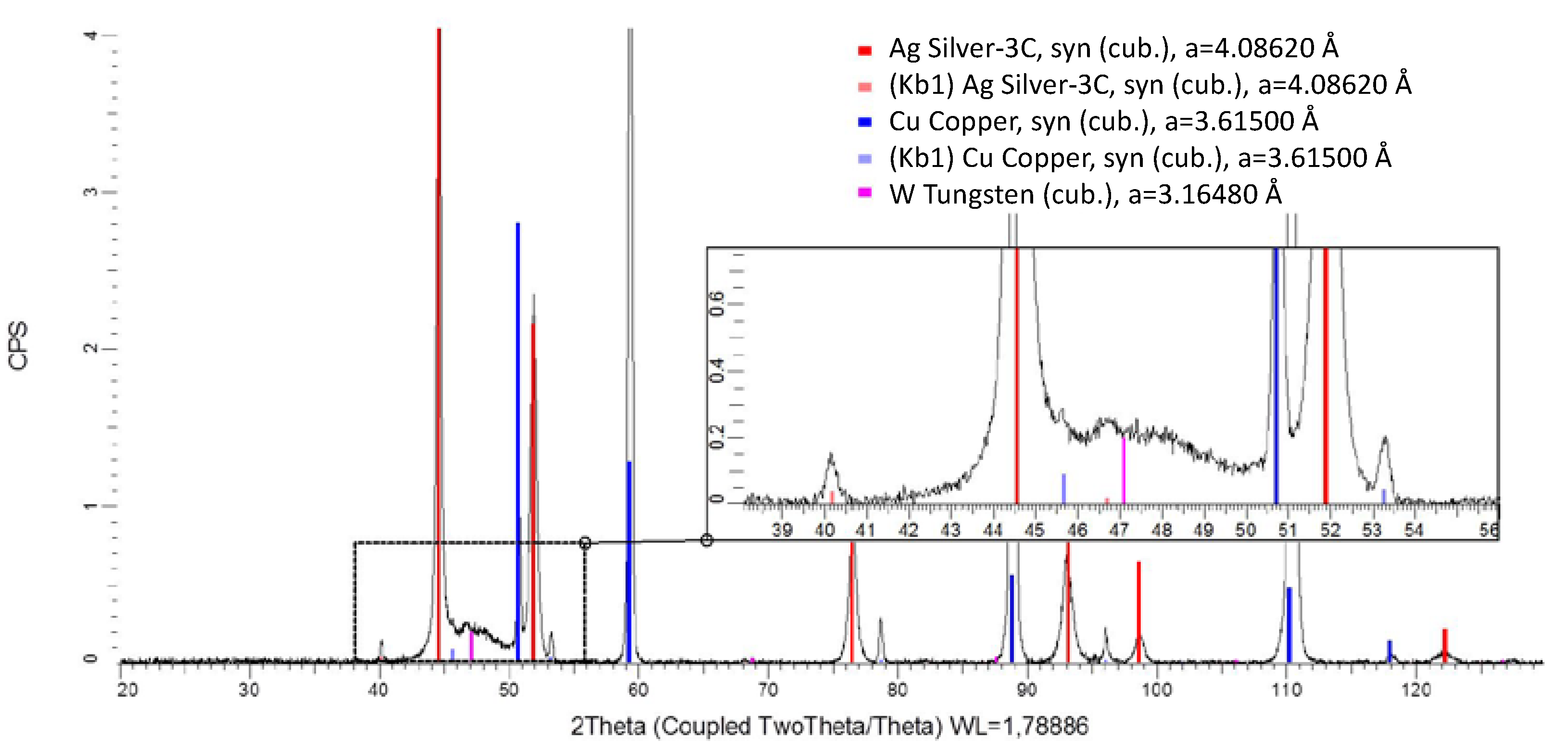 Coatings 10 00553 g005 550