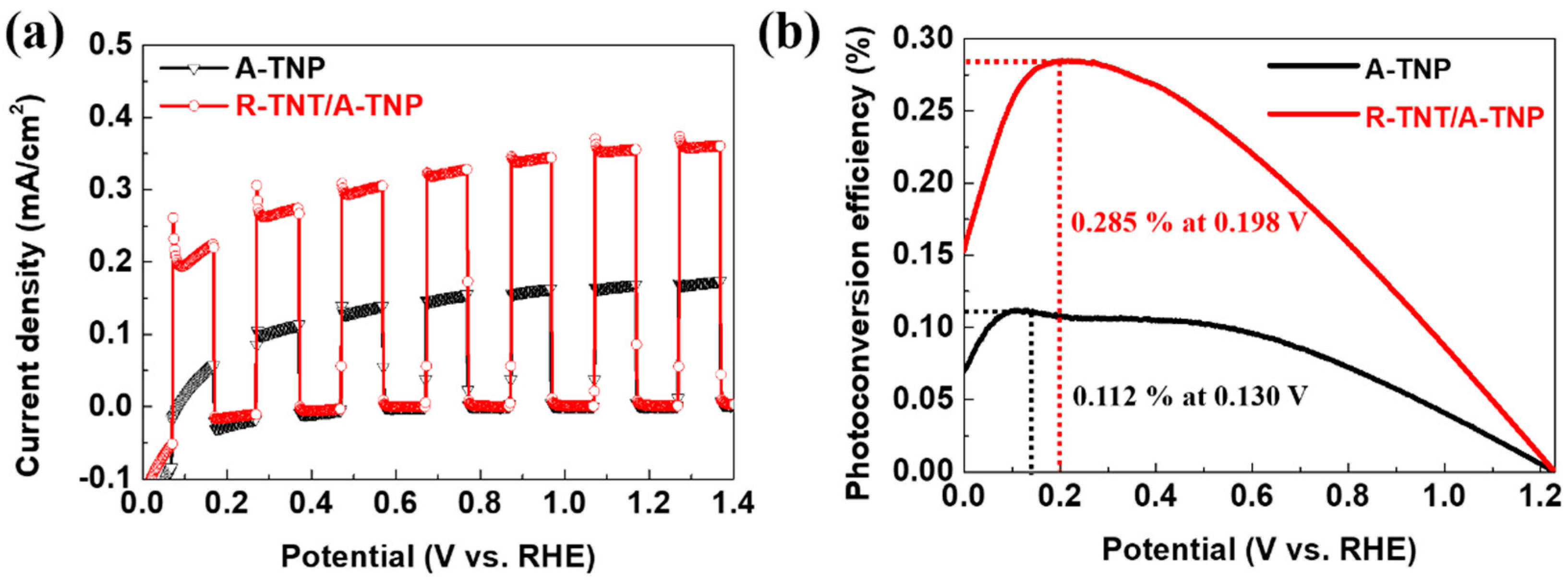Coatings 10 00557 g005
