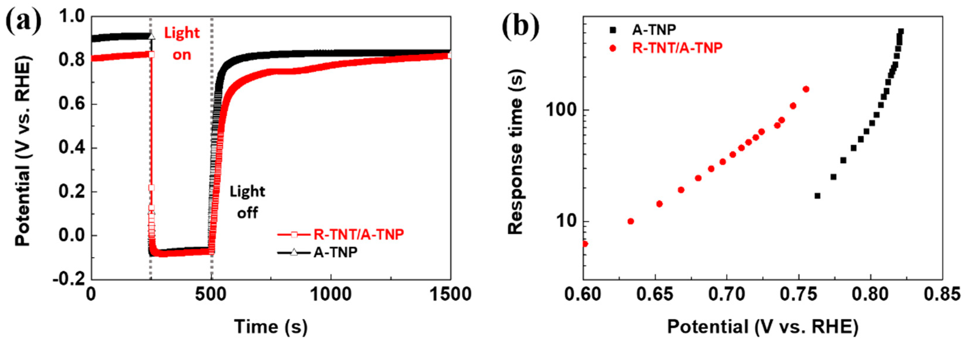 Coatings 10 00557 g007