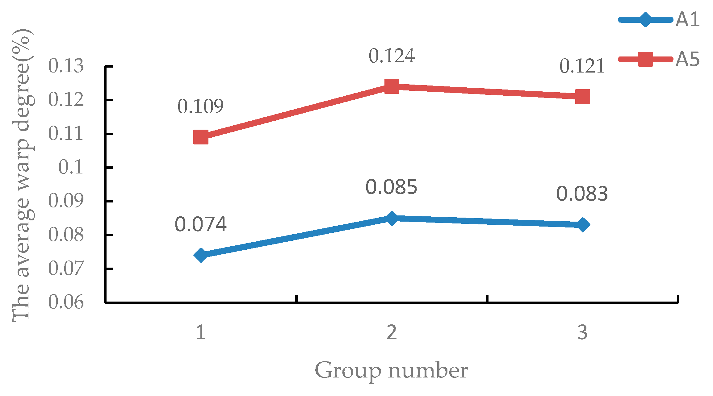 Coatings 10 00558 g009