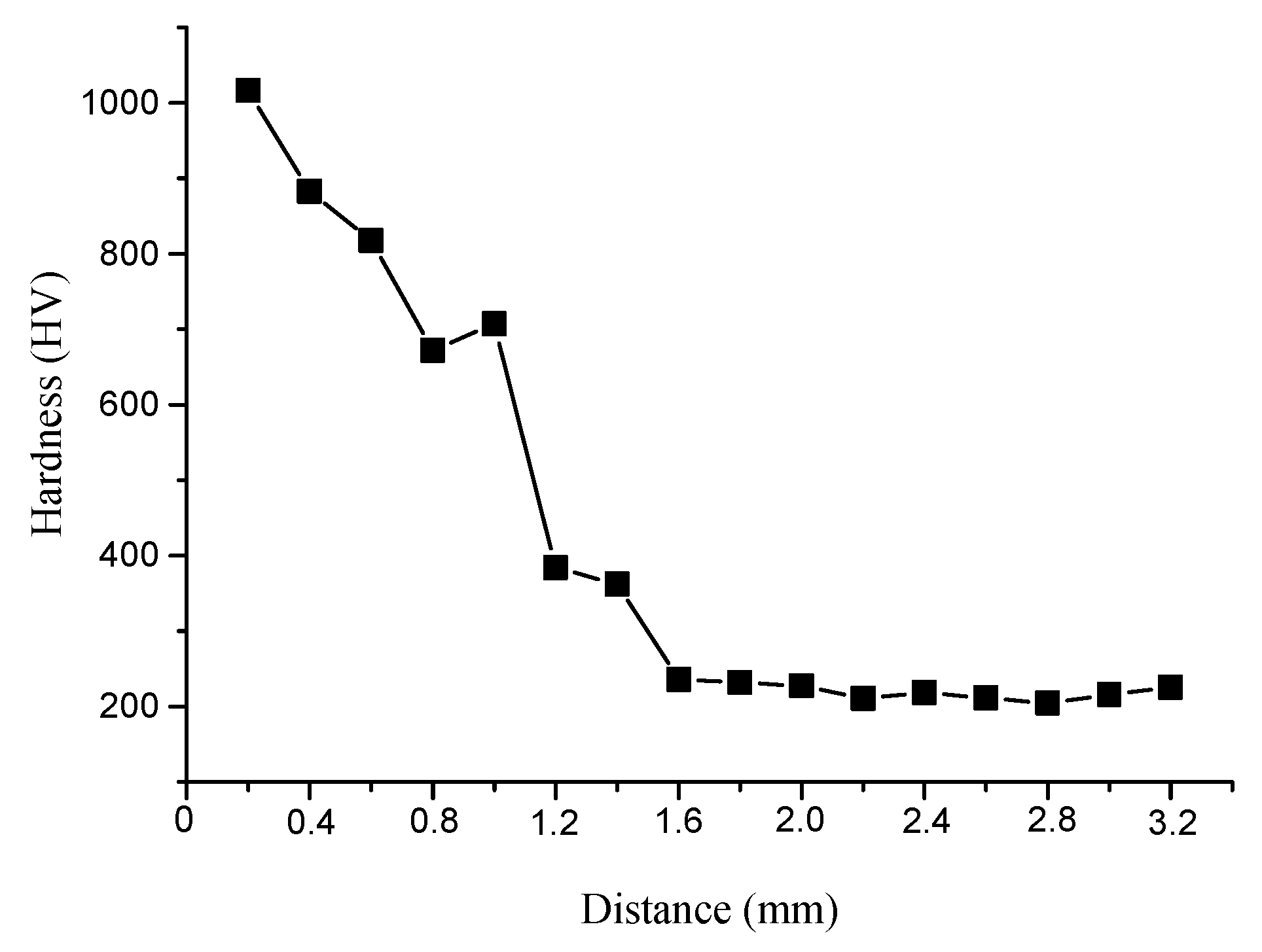 Coatings 10 00561 g004