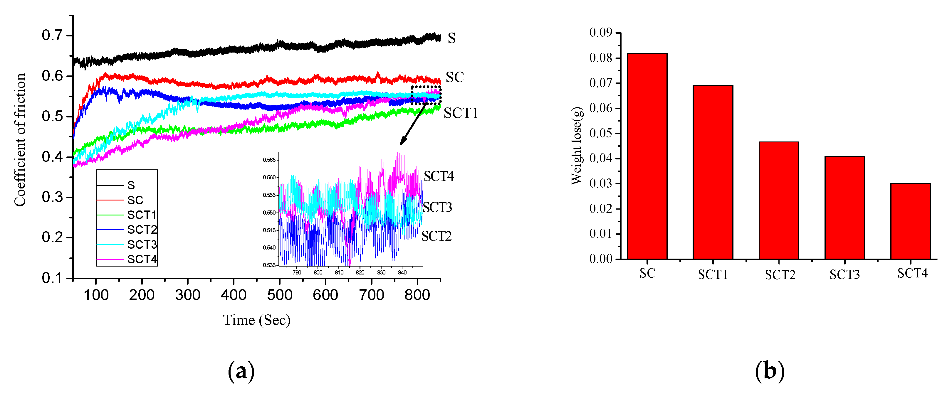 Coatings 10 00561 g005