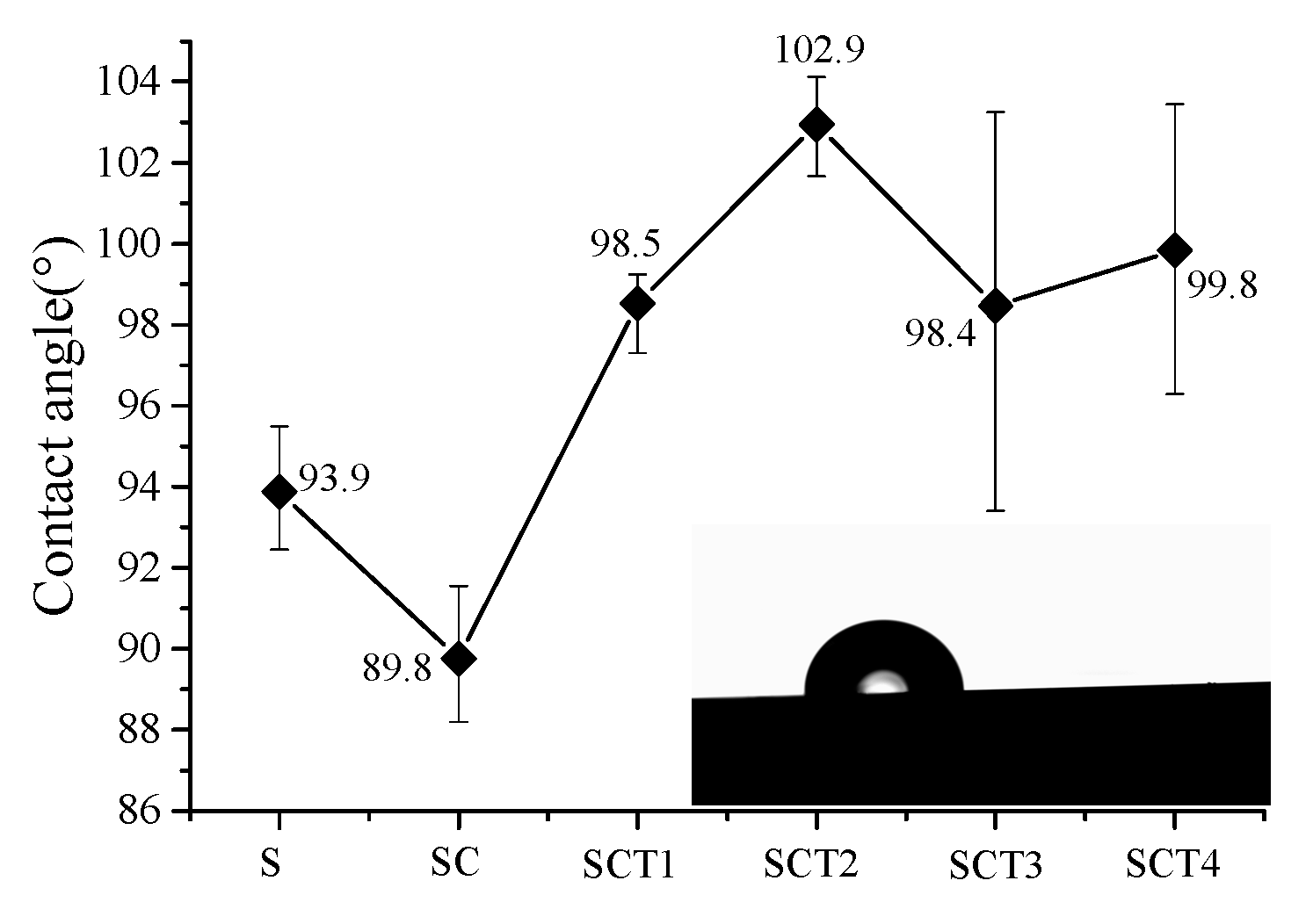 Coatings 10 00561 g007