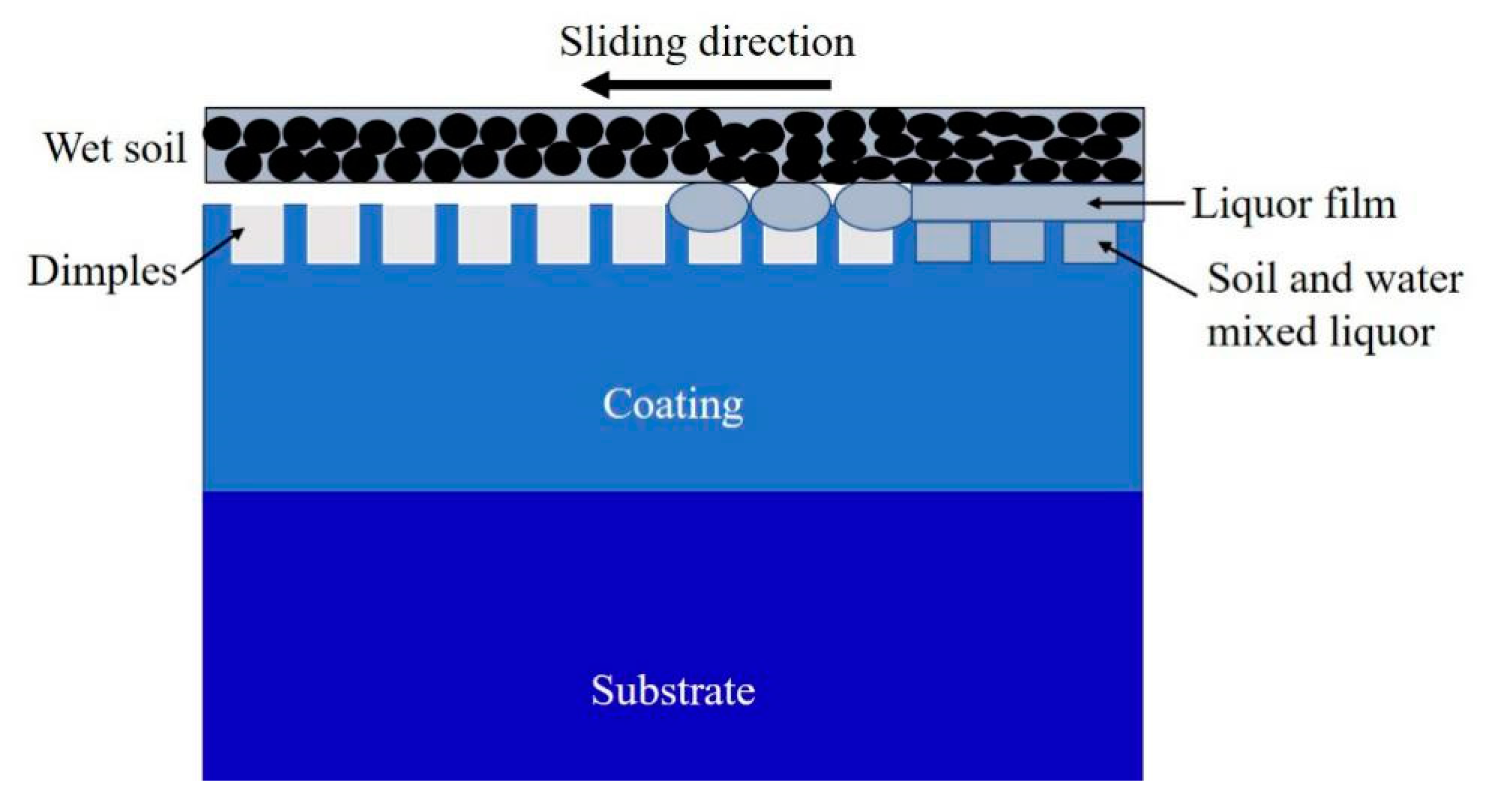 Coatings 10 00561 g008