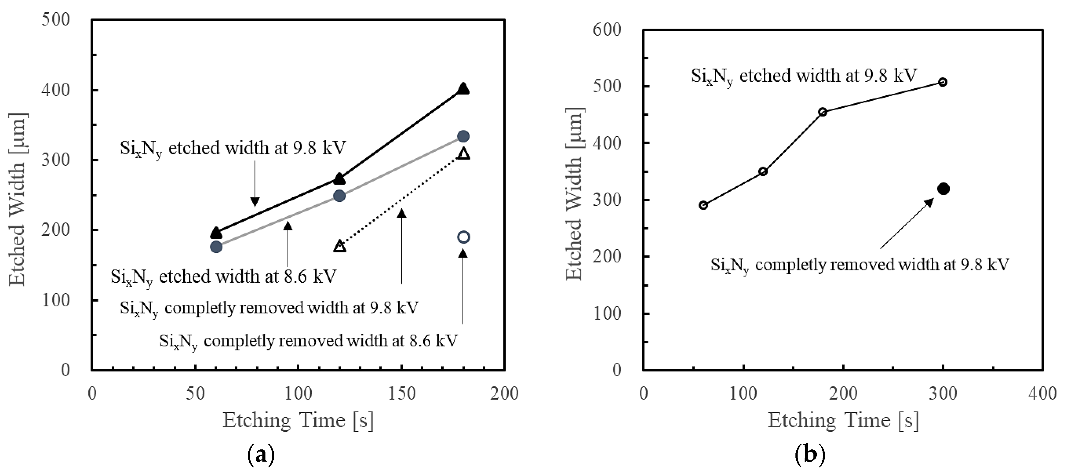 Coatings 10 00563 g006