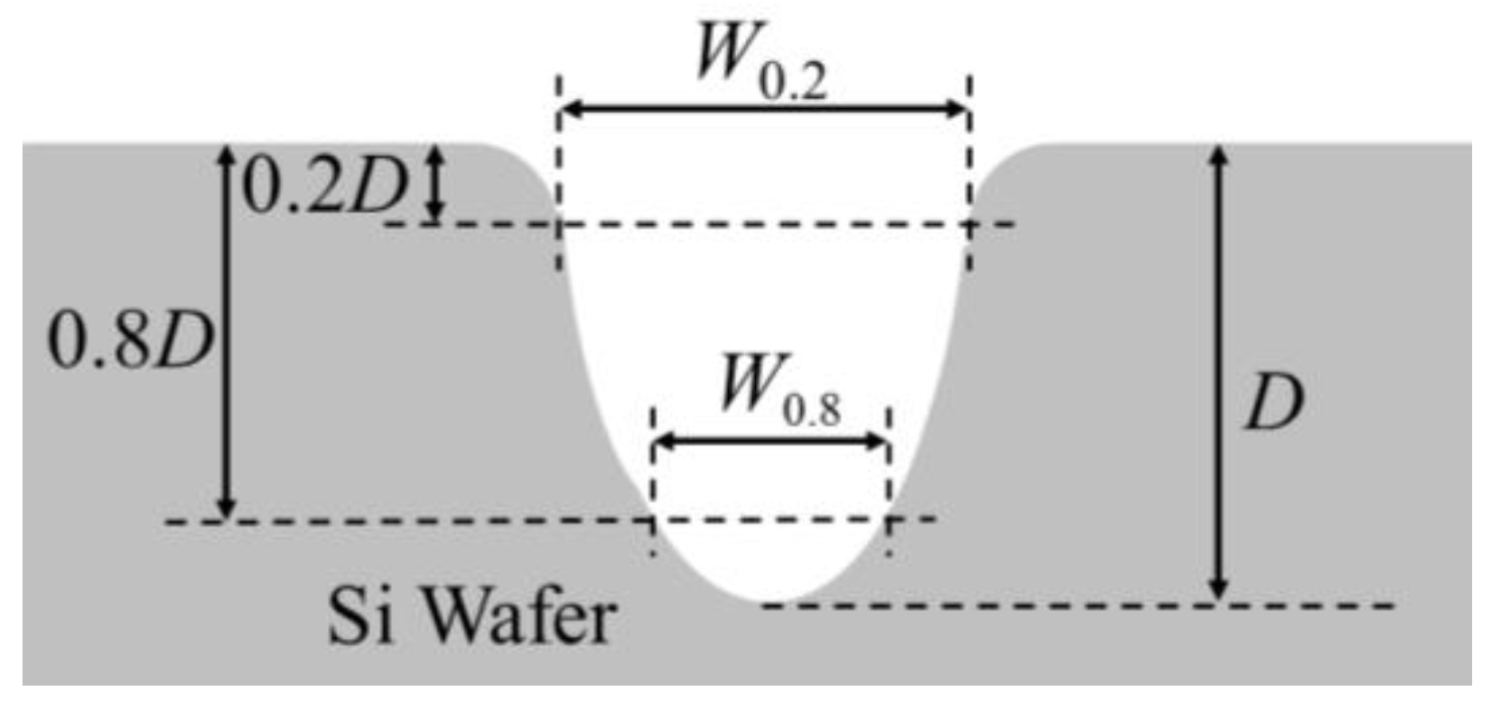 Coatings 10 00563 g008
