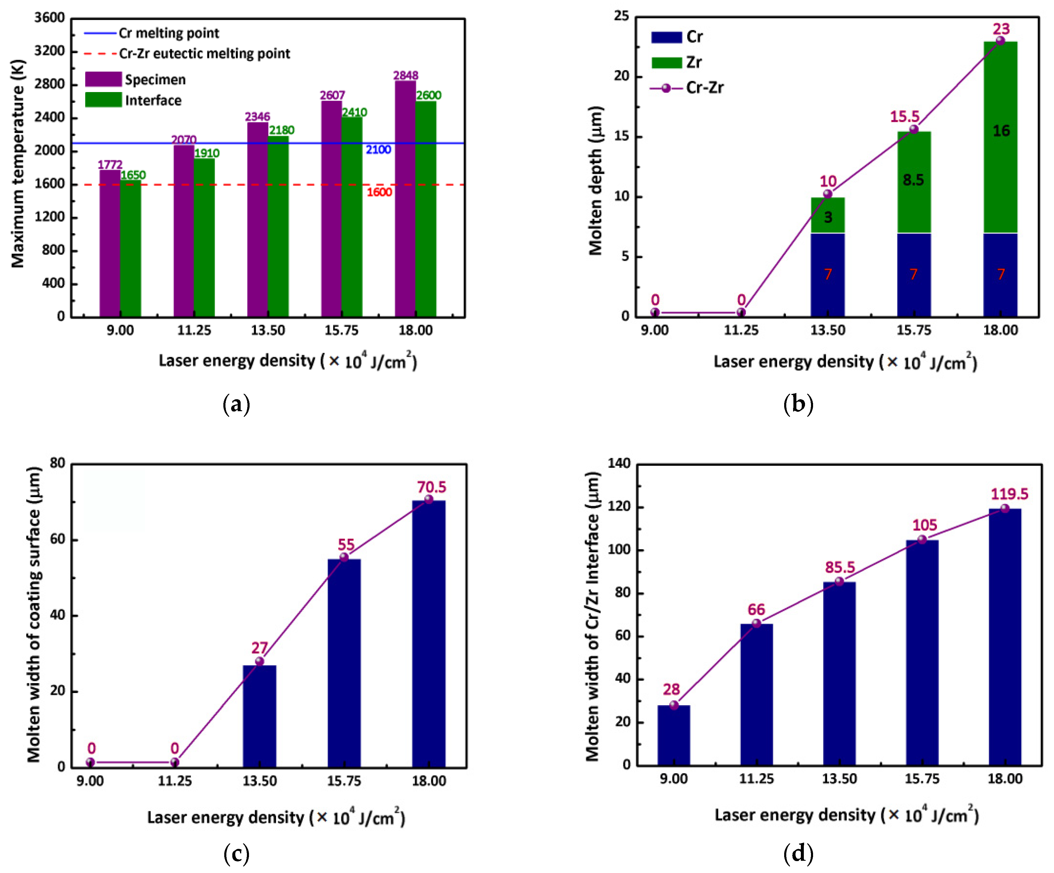 Coatings 10 00565 g004 Coatings 10 00565 g004