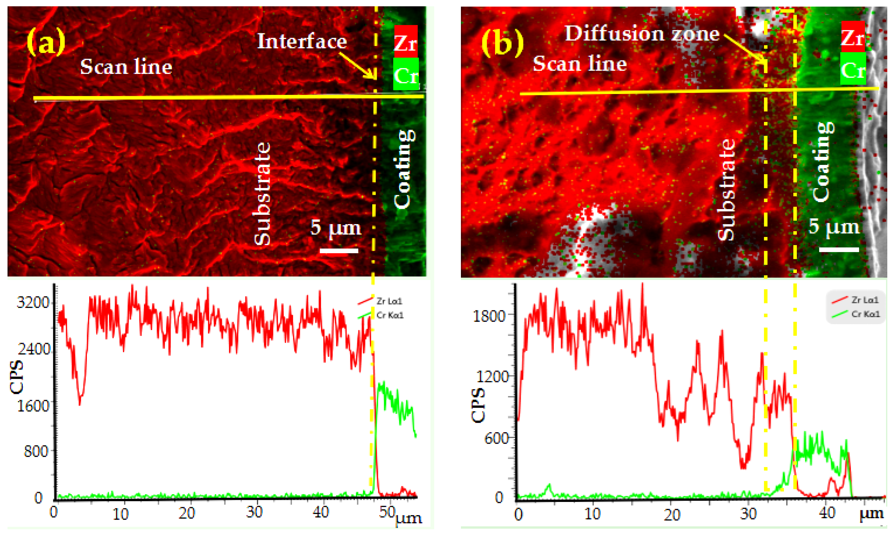 Coatings 10 00565 g006a Coatings 10 00565 g006a