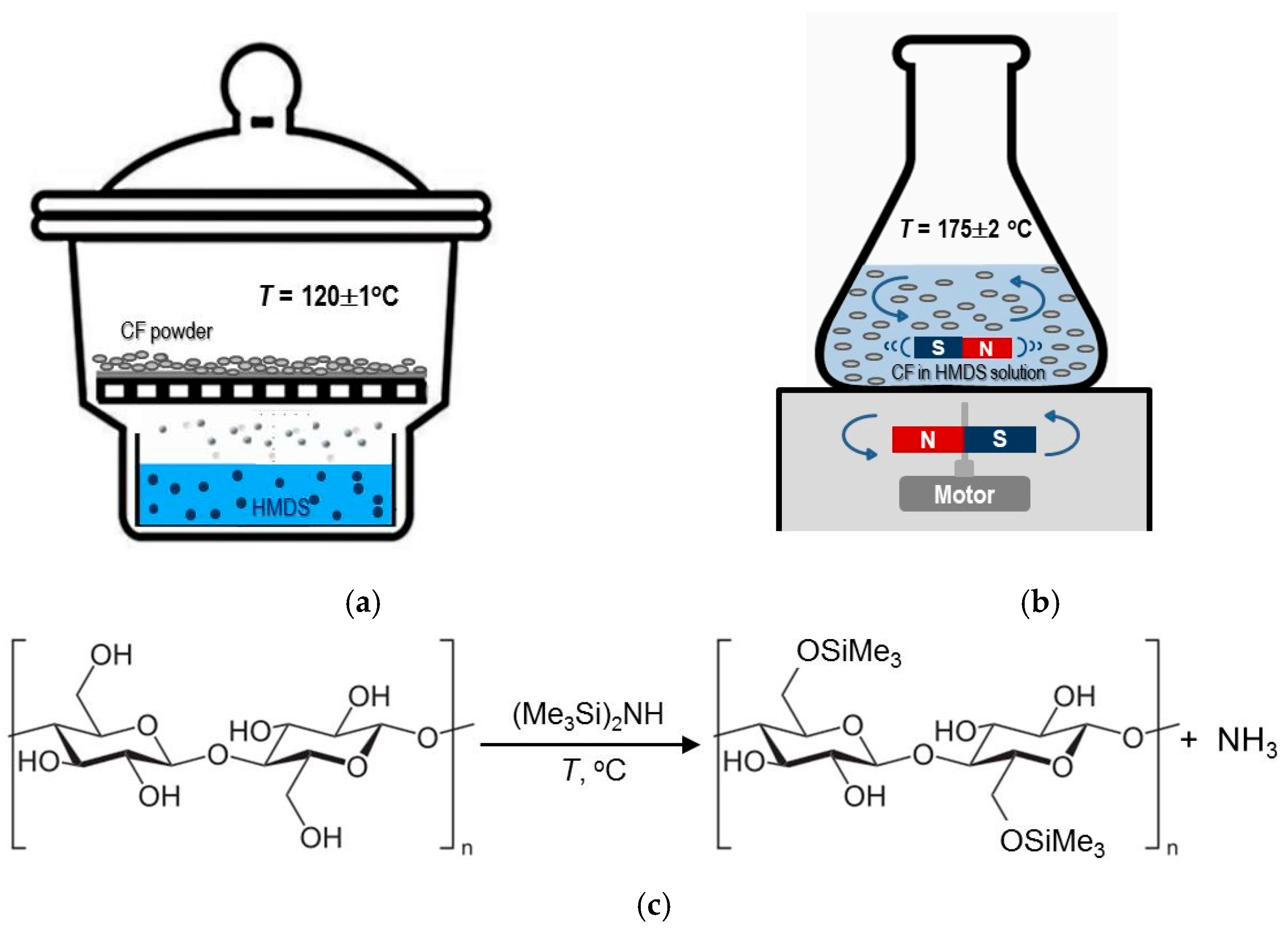 Coatings 10 00567 g001 Coatings 10 00567 g001