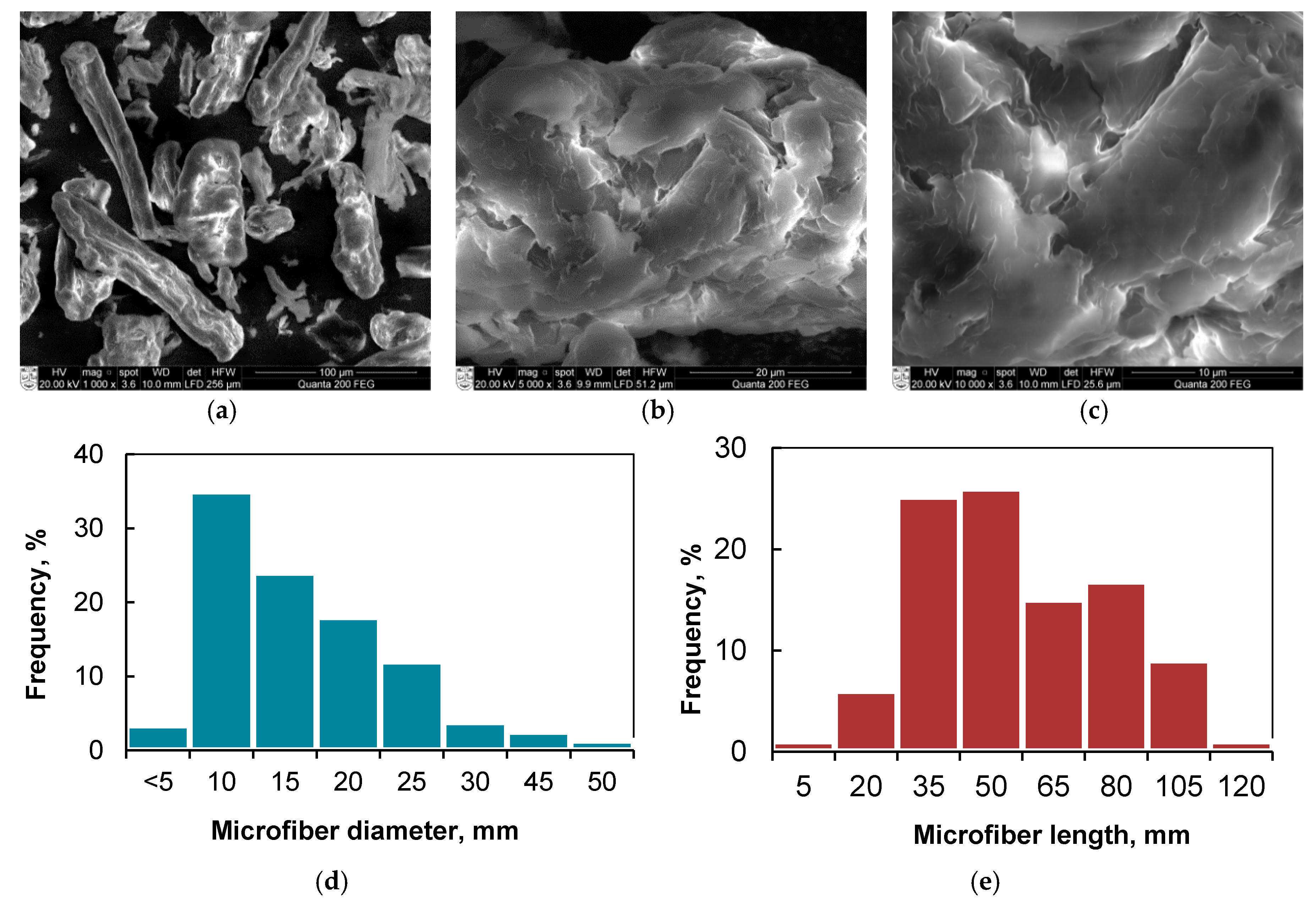 Coatings 10 00567 g002 Coatings 10 00567 g002
