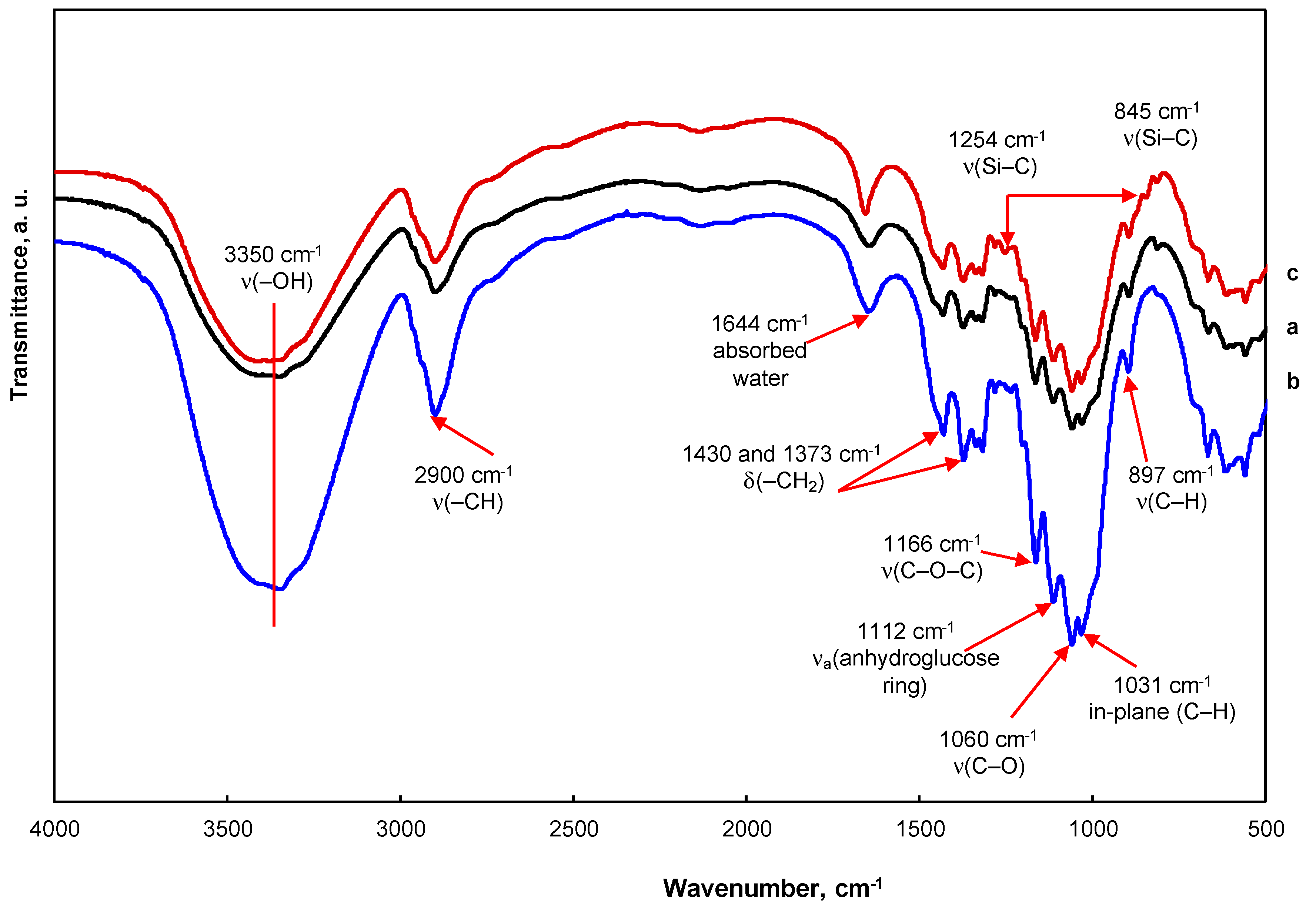 Coatings 10 00567 g004 Coatings 10 00567 g004