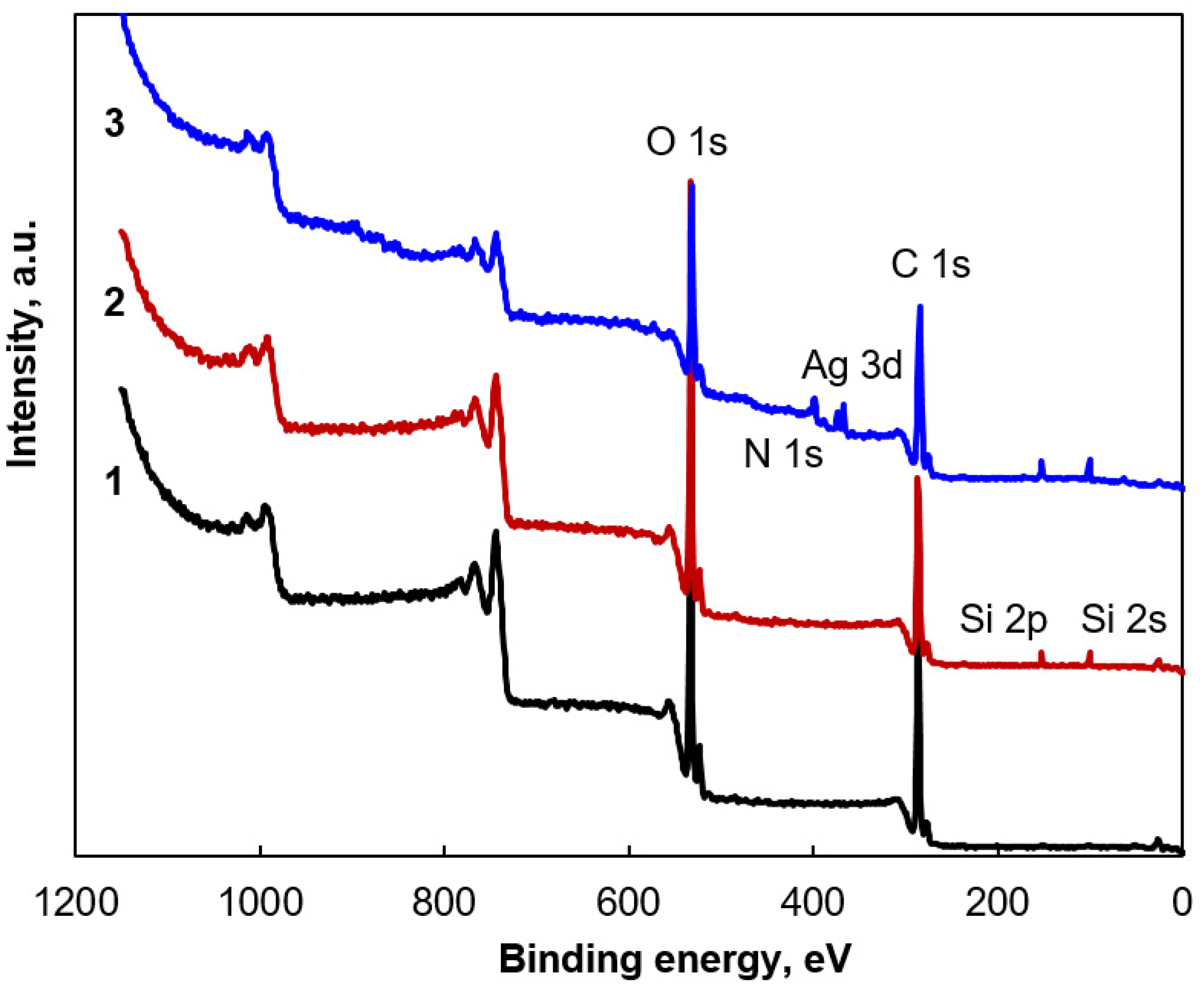 Coatings 10 00567 g006 Coatings 10 00567 g006